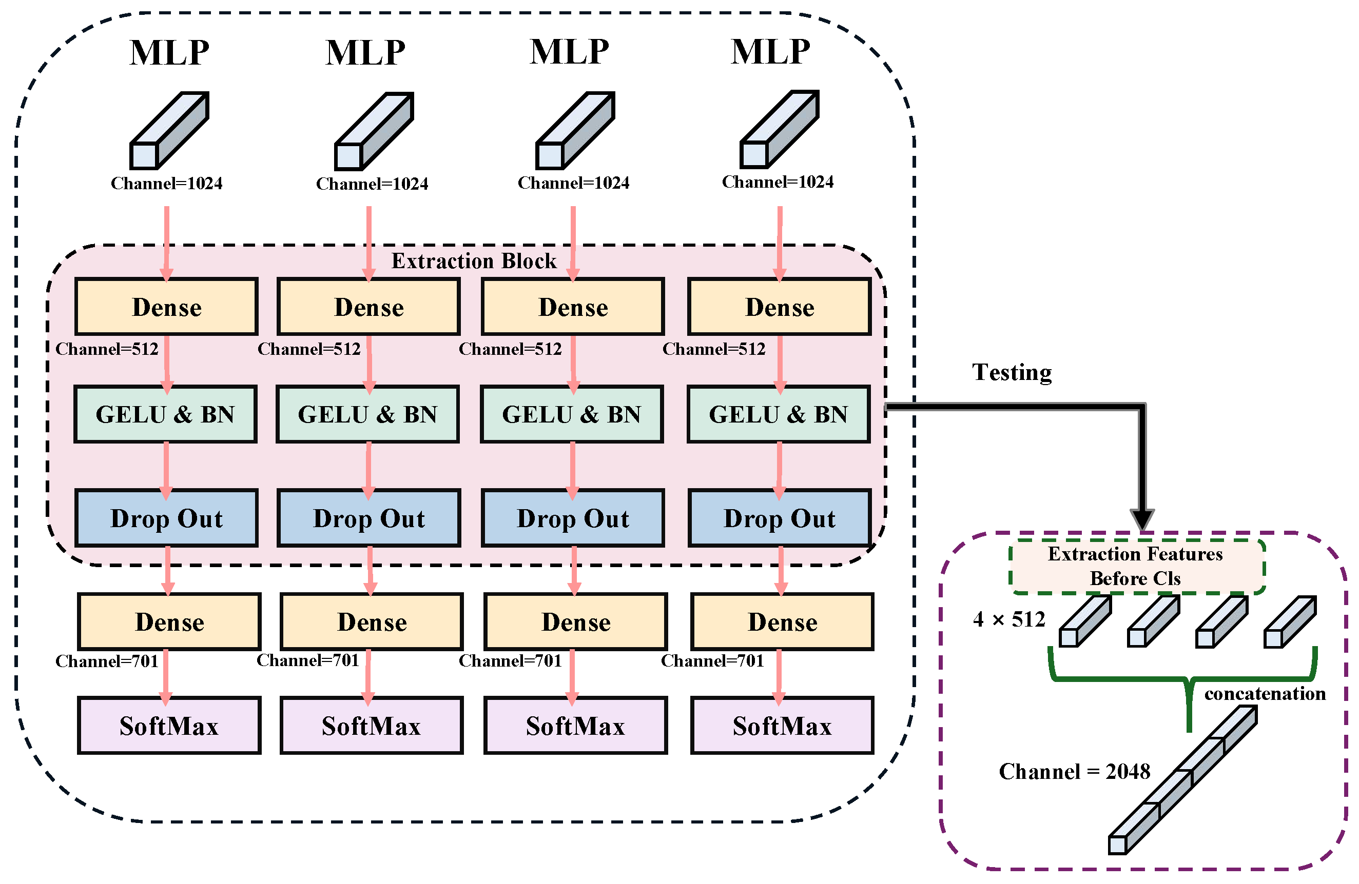 Sensors 25 03749 g004