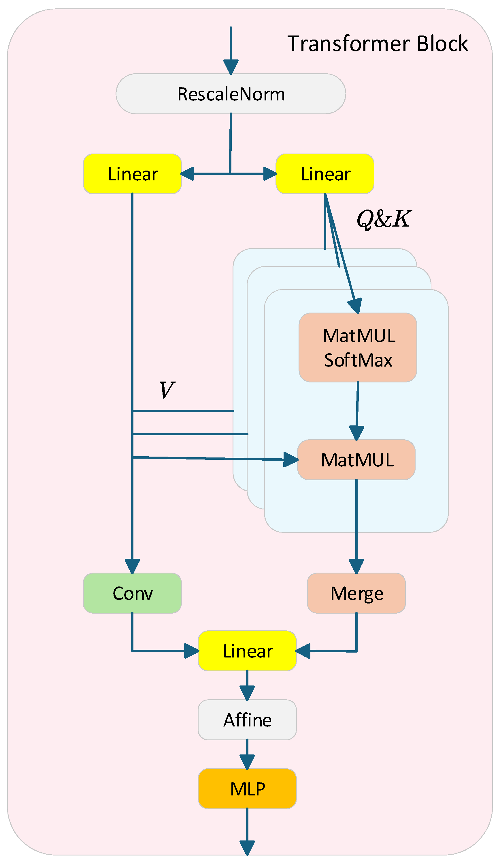Sensors 25 03750 g002