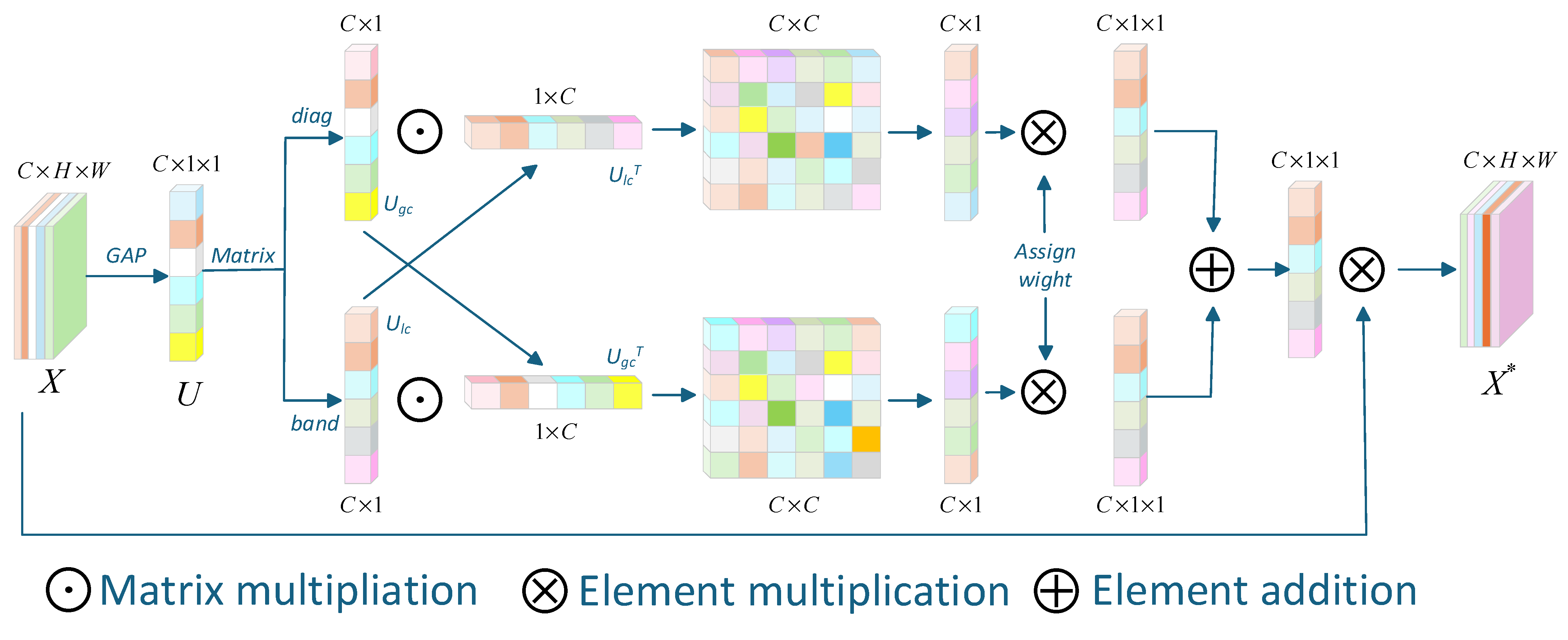 Sensors 25 03750 g003