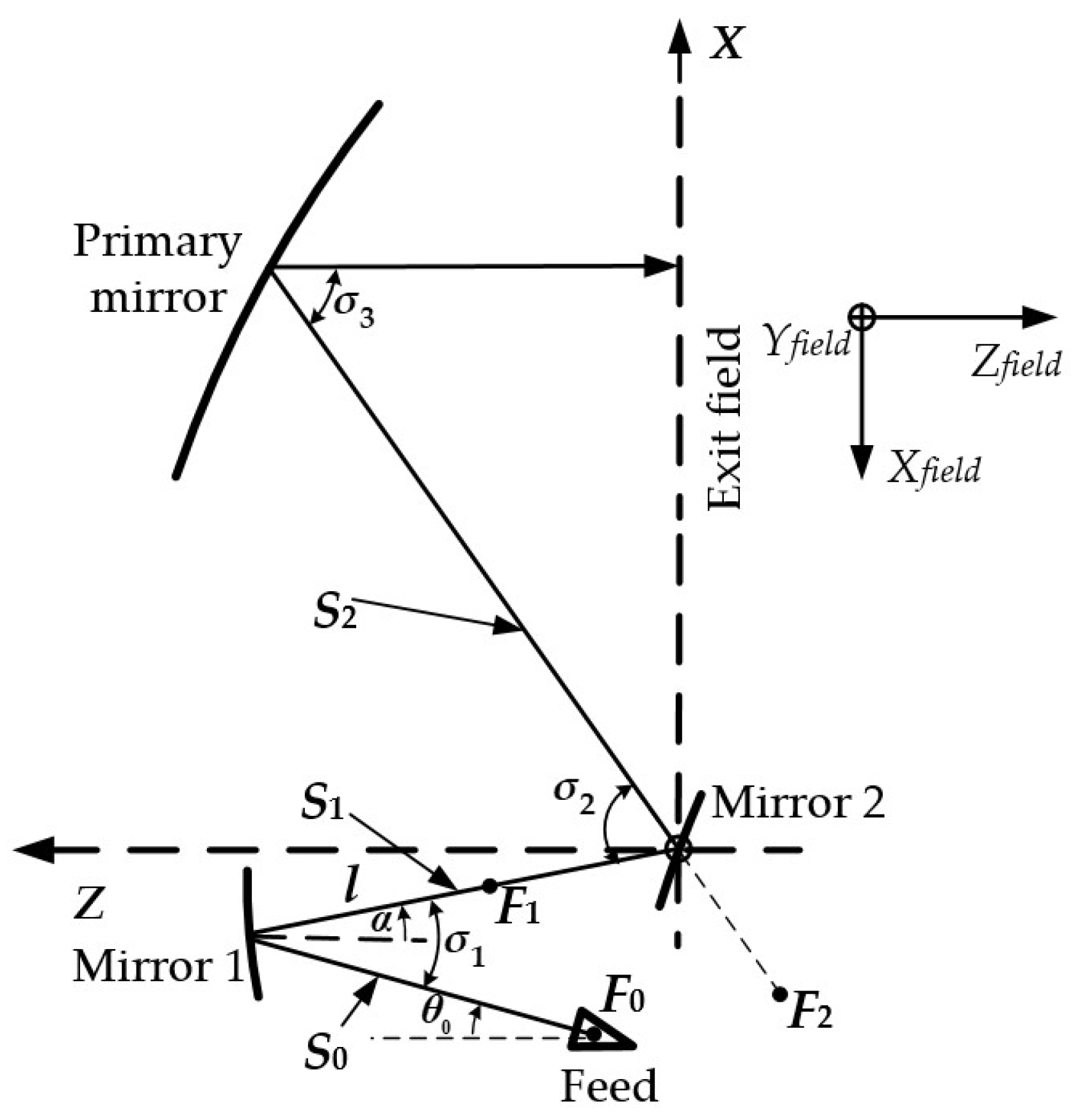 Sensors 25 03751 g001