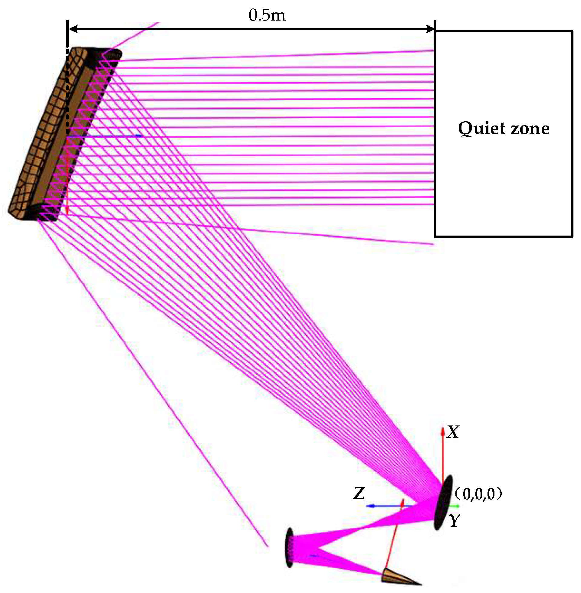 Sensors 25 03751 g003