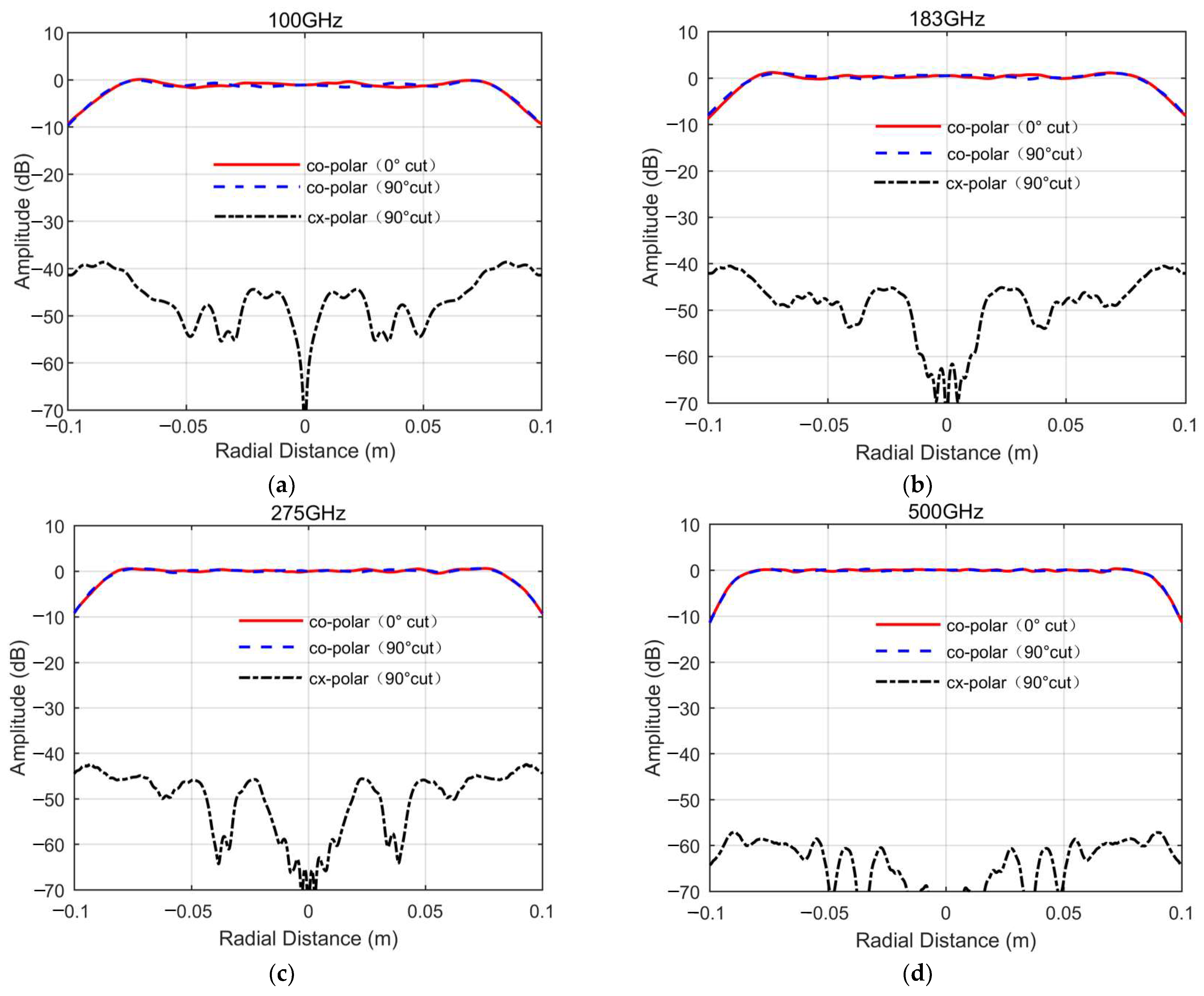 Sensors 25 03751 g004