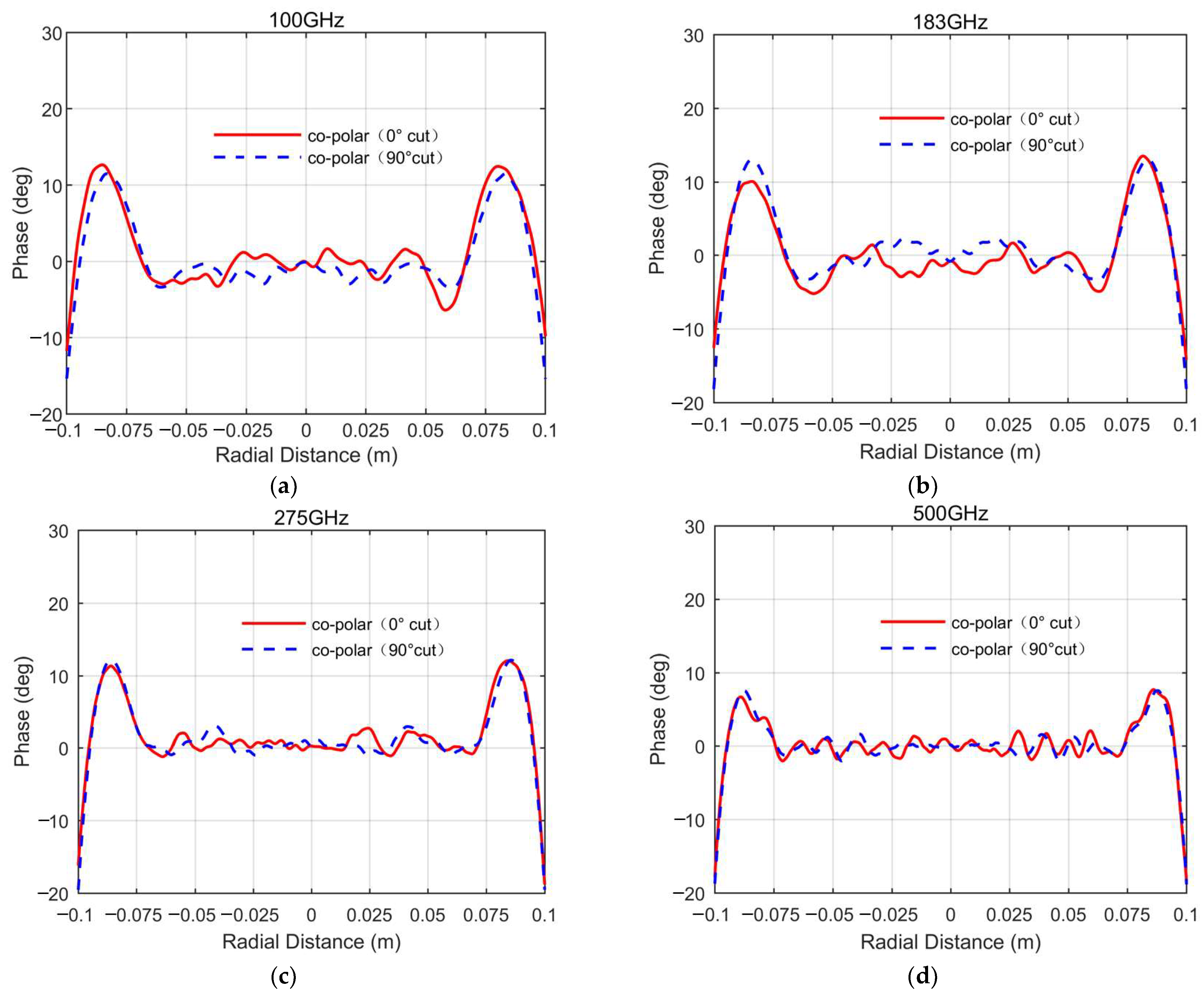Sensors 25 03751 g006