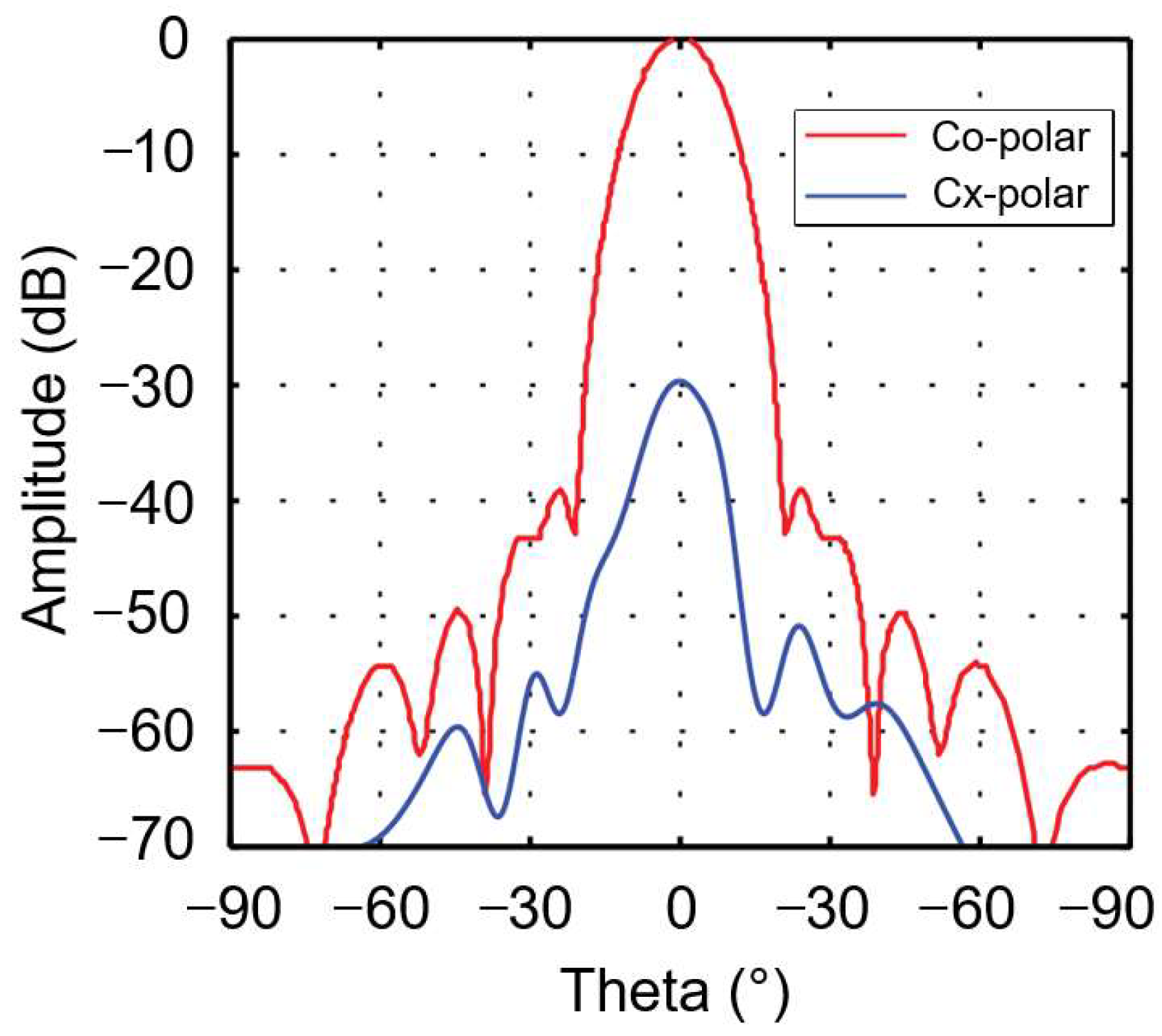 Sensors 25 03751 g013
