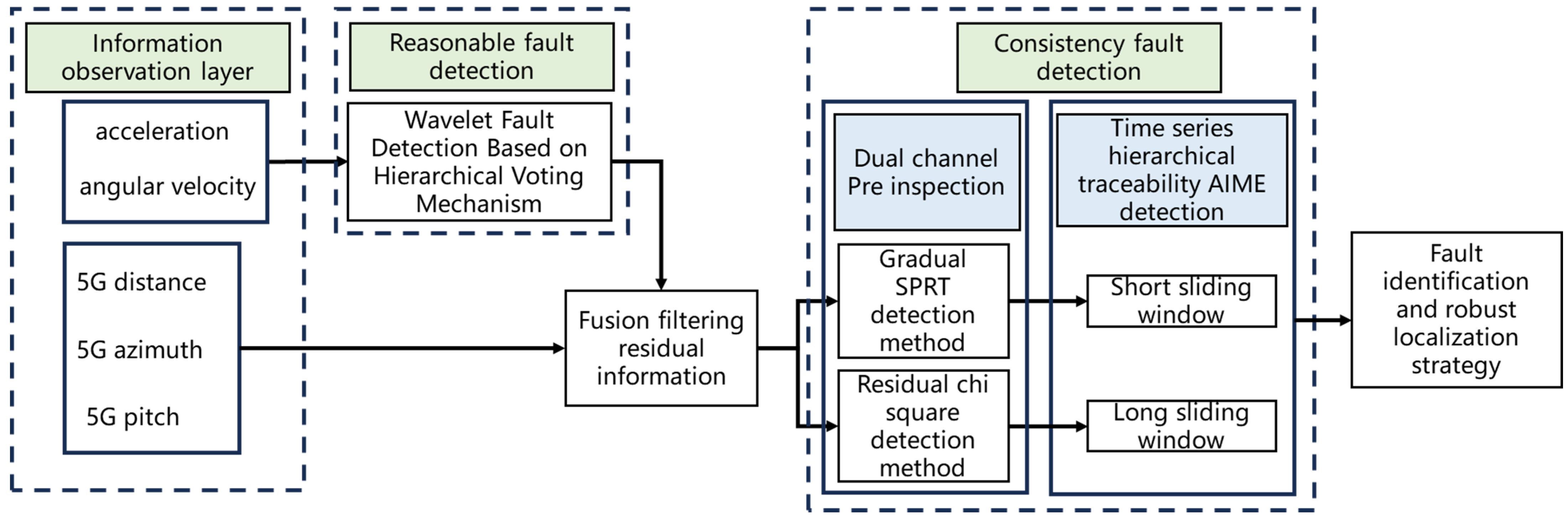 Sensors 25 03753 g003