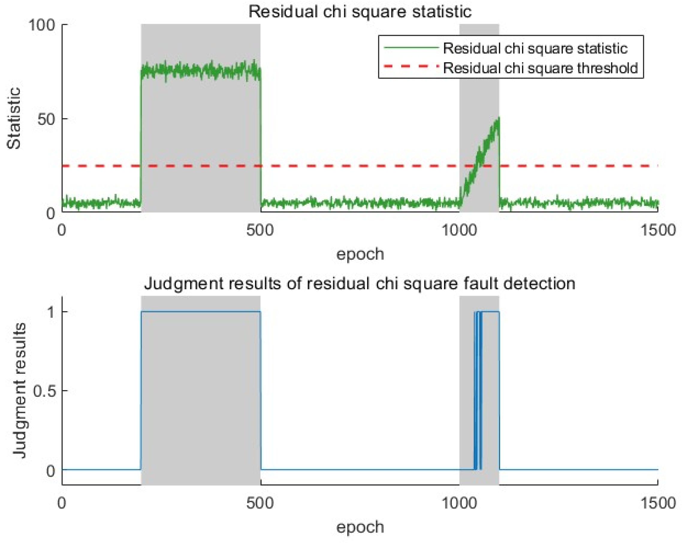 Sensors 25 03753 g008
