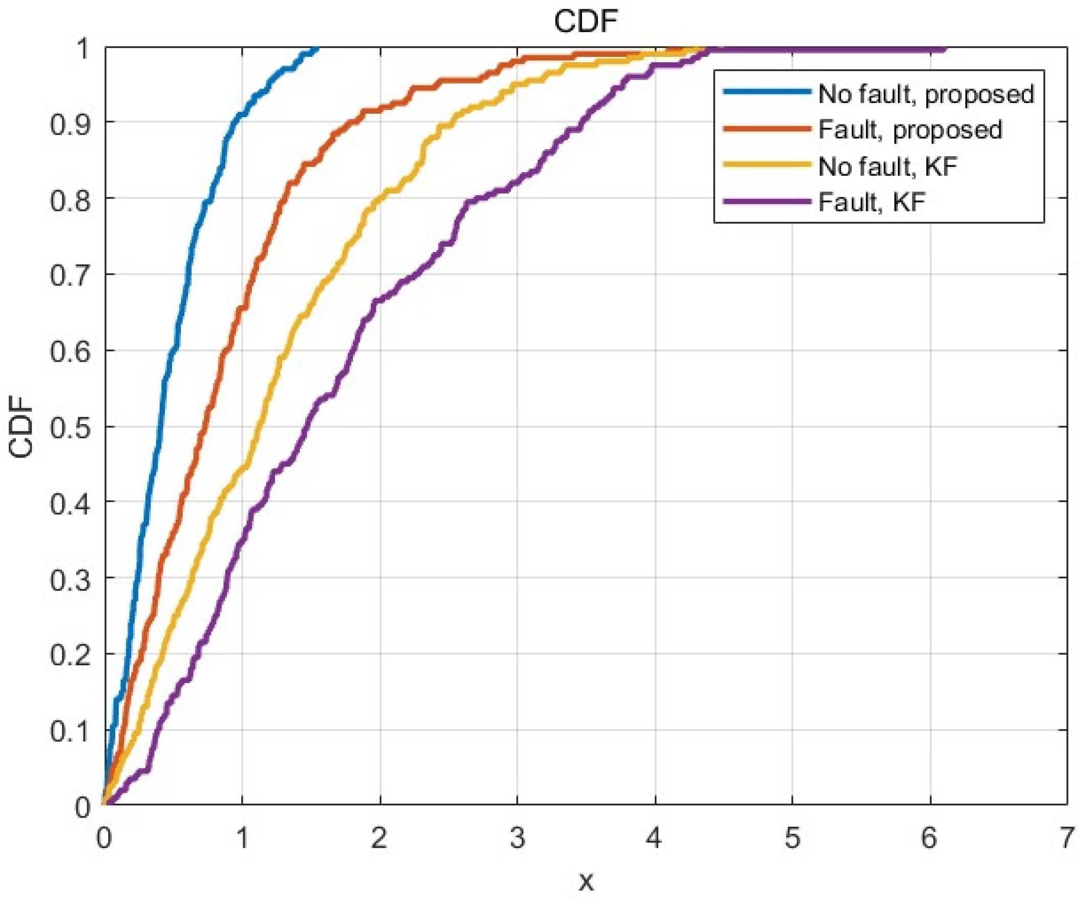 Sensors 25 03753 g012
