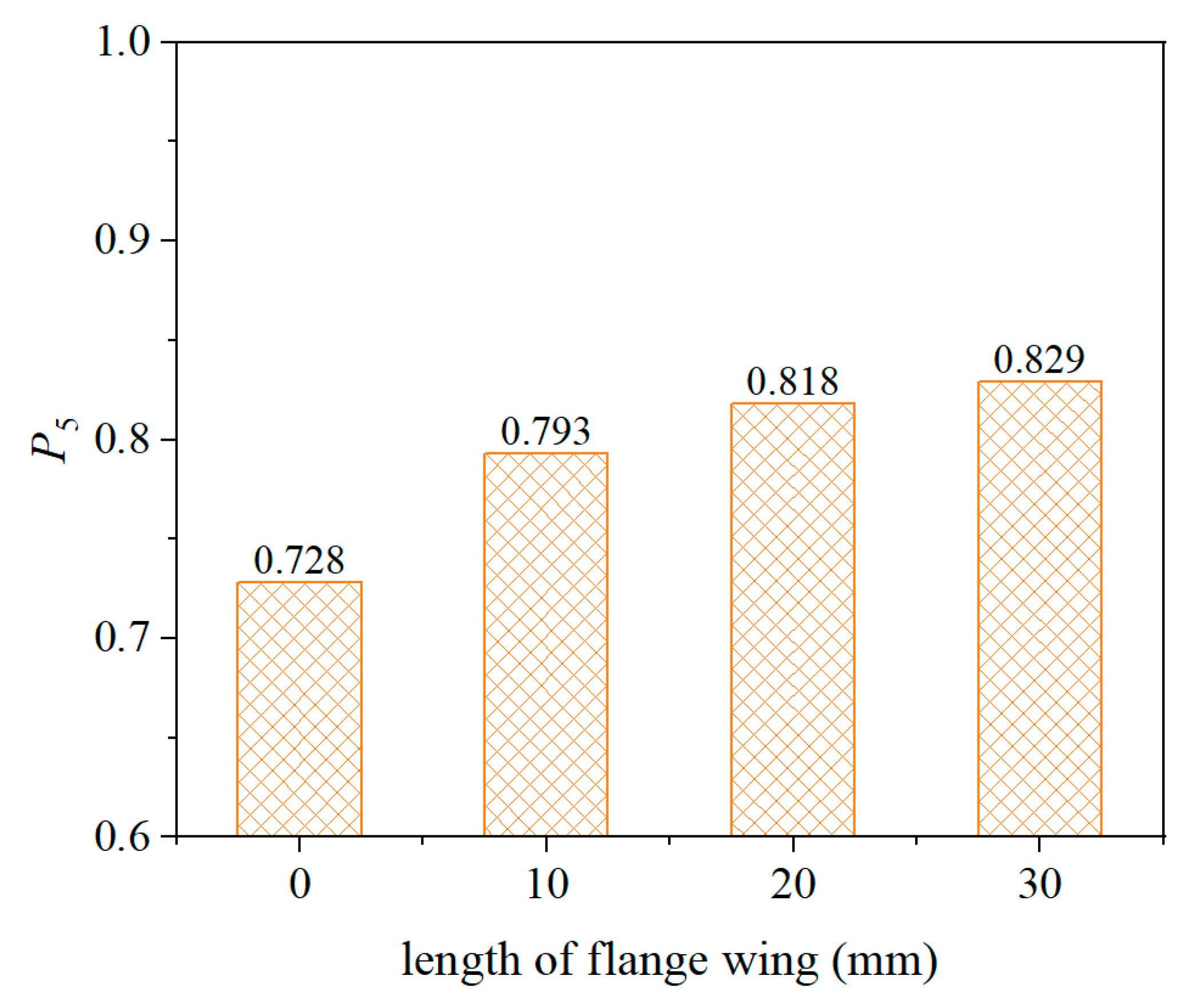 Sensors 25 03754 g014