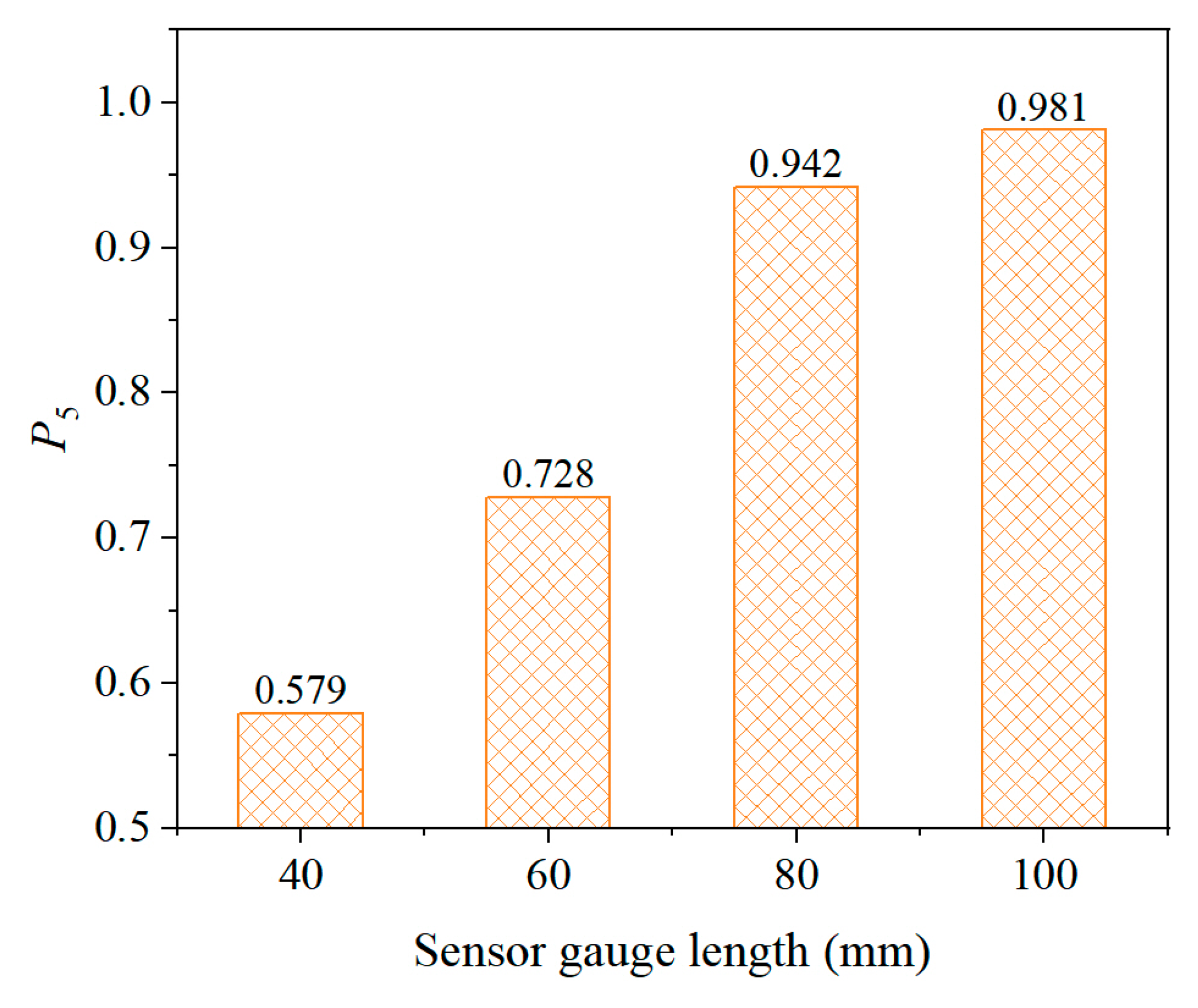 Sensors 25 03754 g015