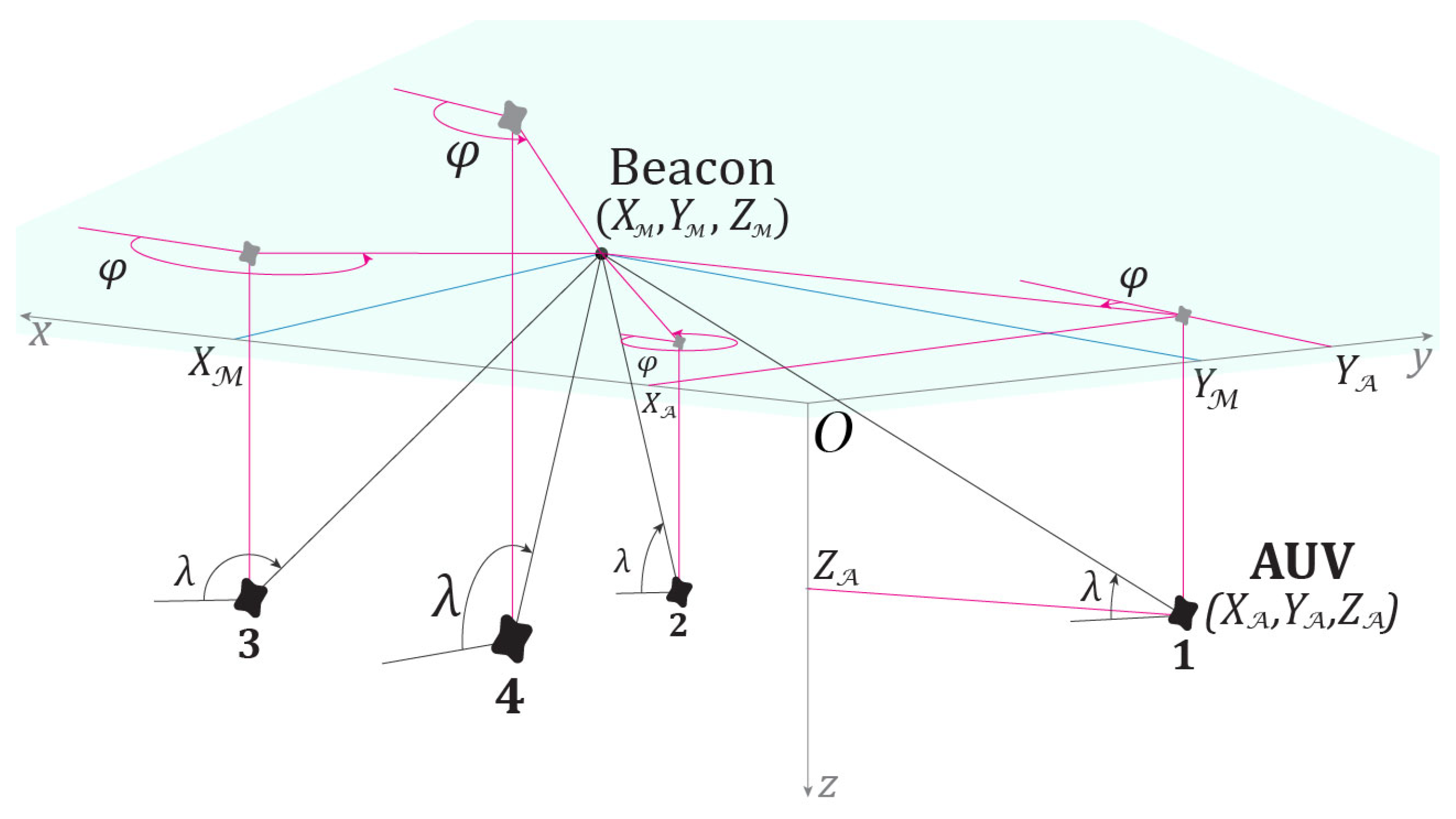 Sensors 25 03757 g001