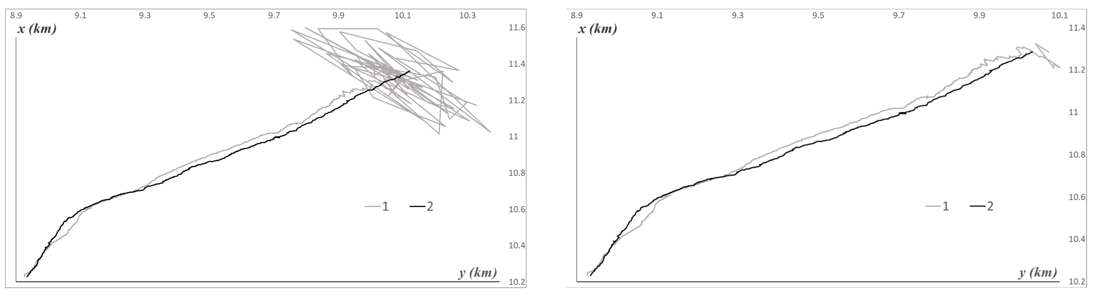 Sensors 25 03757 g003a