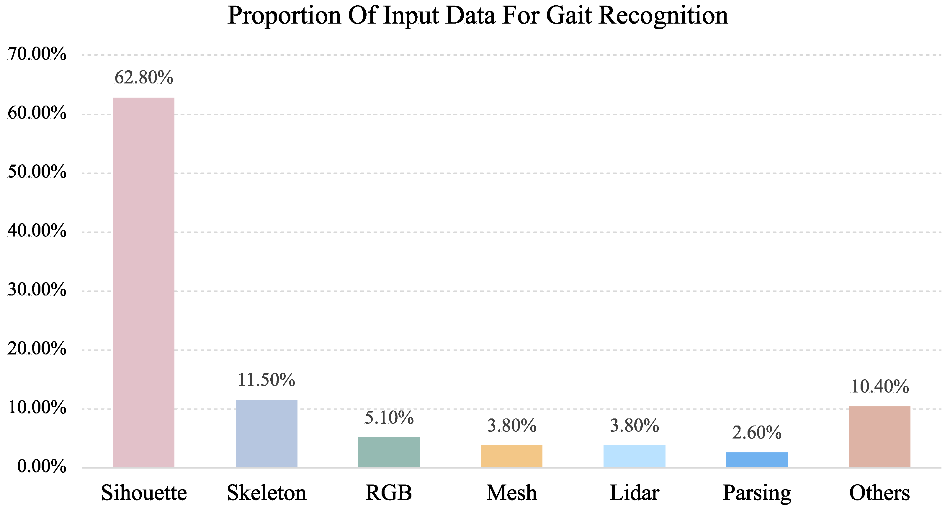 Sensors 25 03759 g001