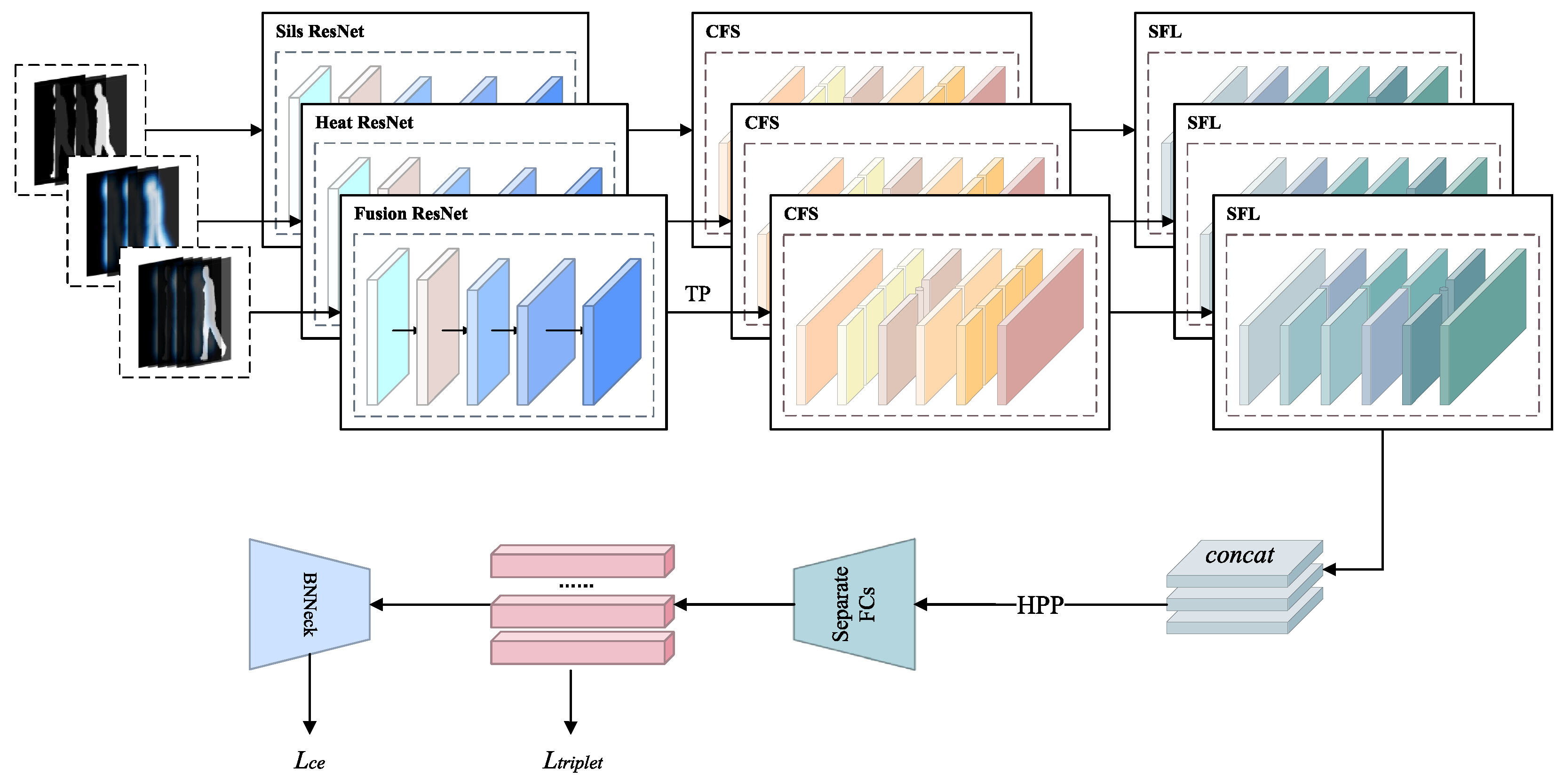 Sensors 25 03759 g003
