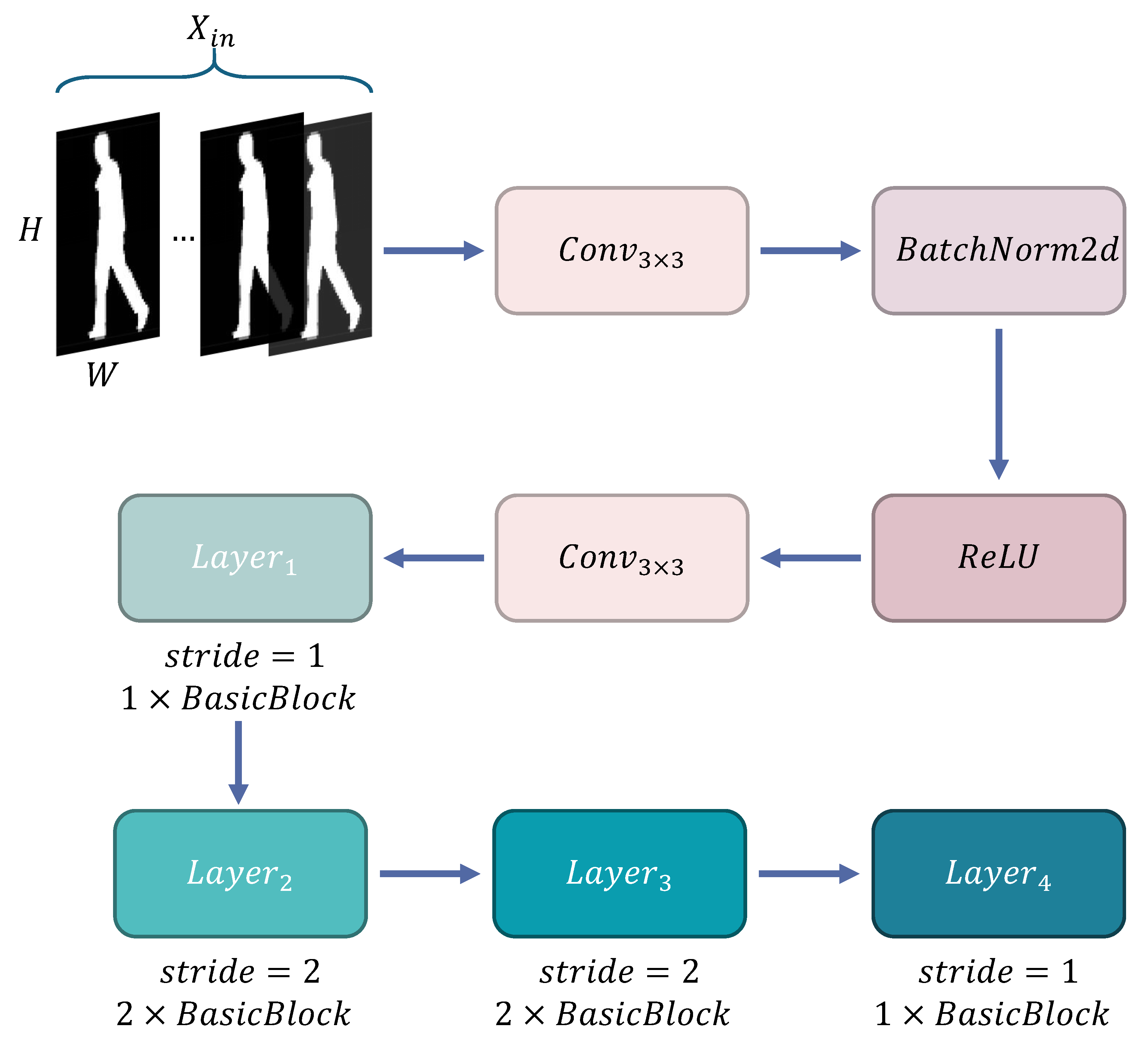 Sensors 25 03759 g004