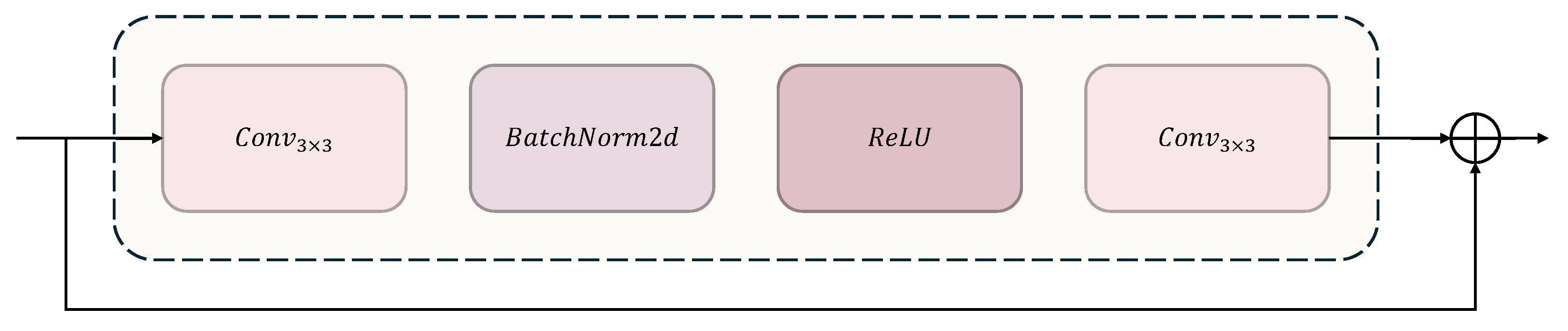 Sensors 25 03759 g005