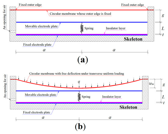 A Parallel Plate Variable Capacitor-Based Wind Pressure
