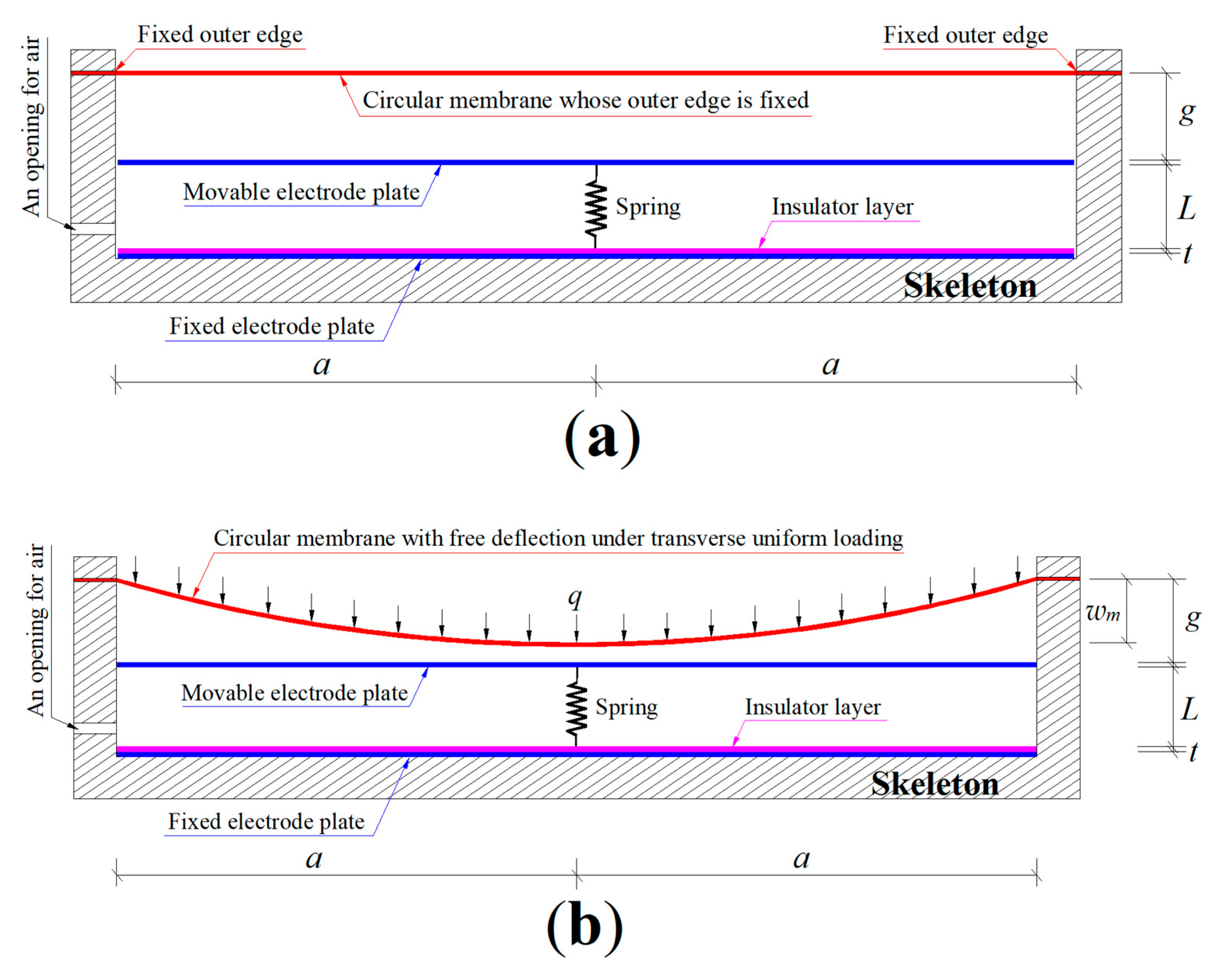 Sensors 25 03760 g001a