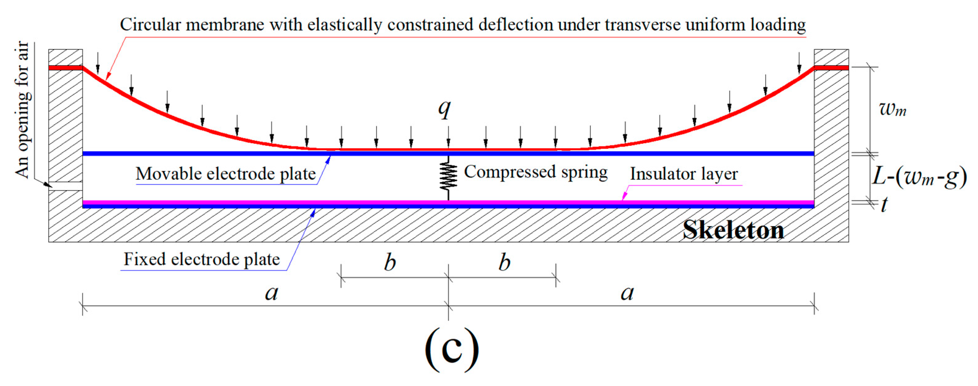 Sensors 25 03760 g001b