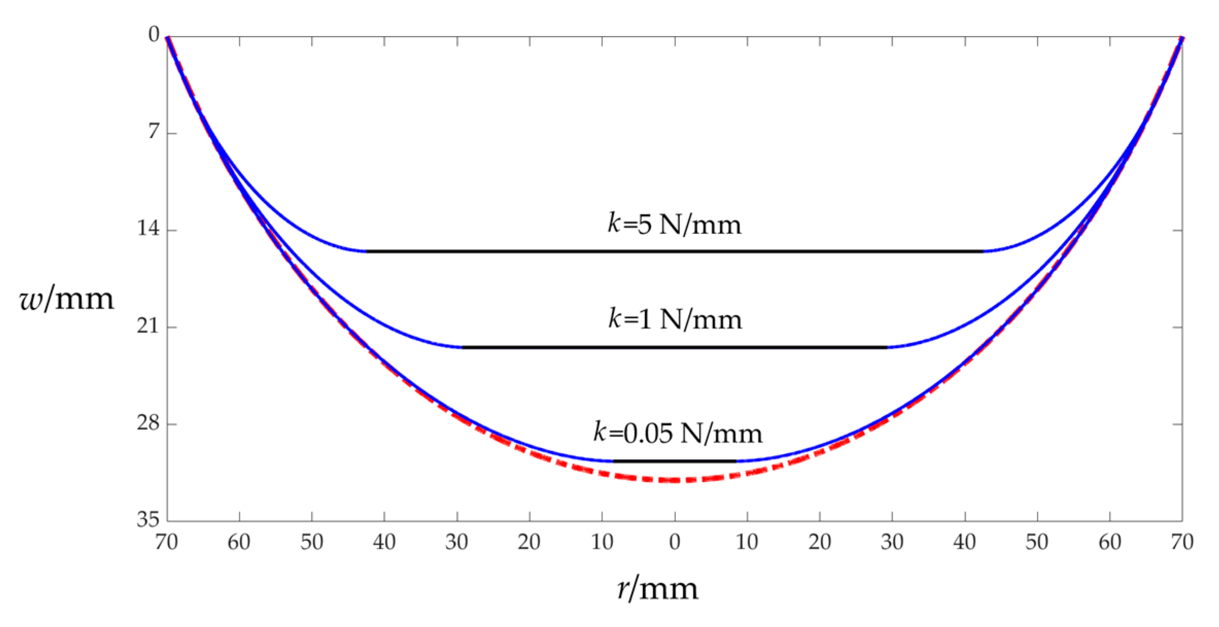 Sensors 25 03760 g003