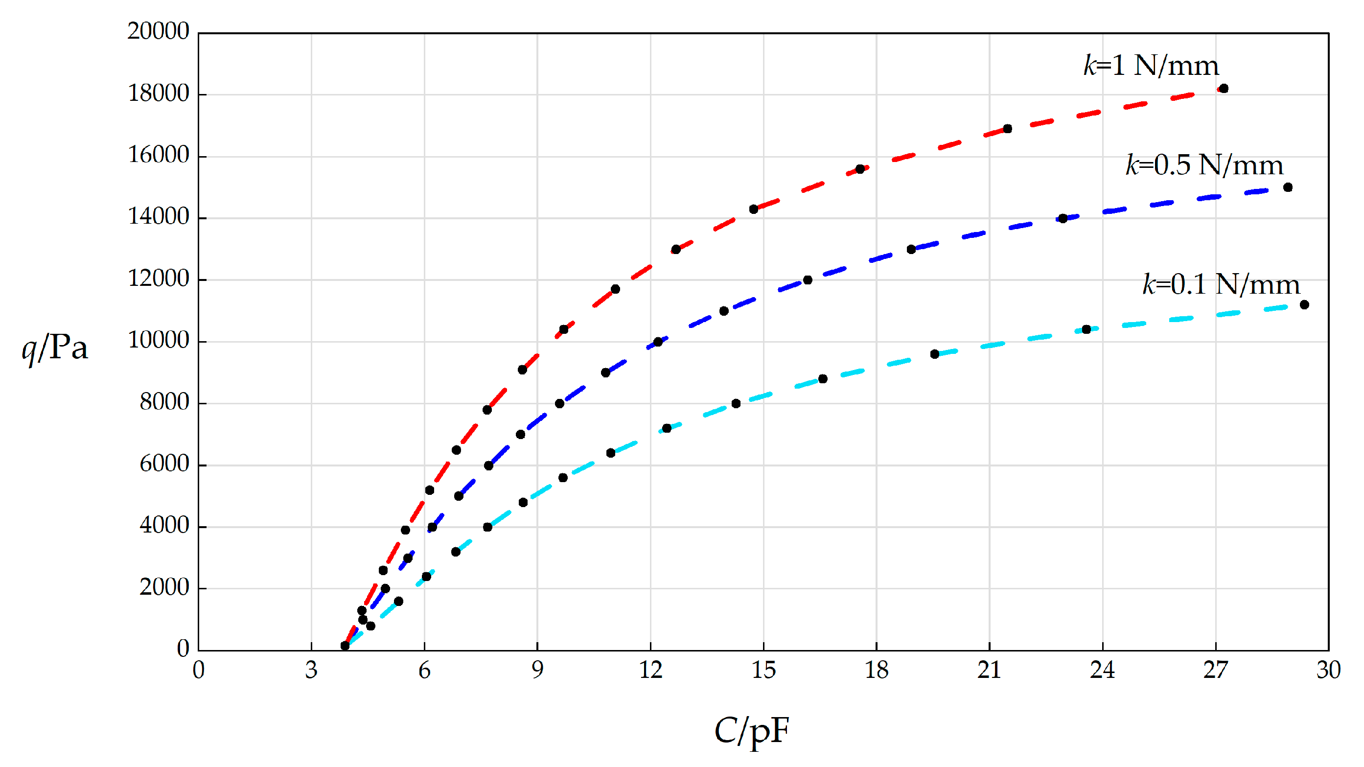Sensors 25 03760 g005