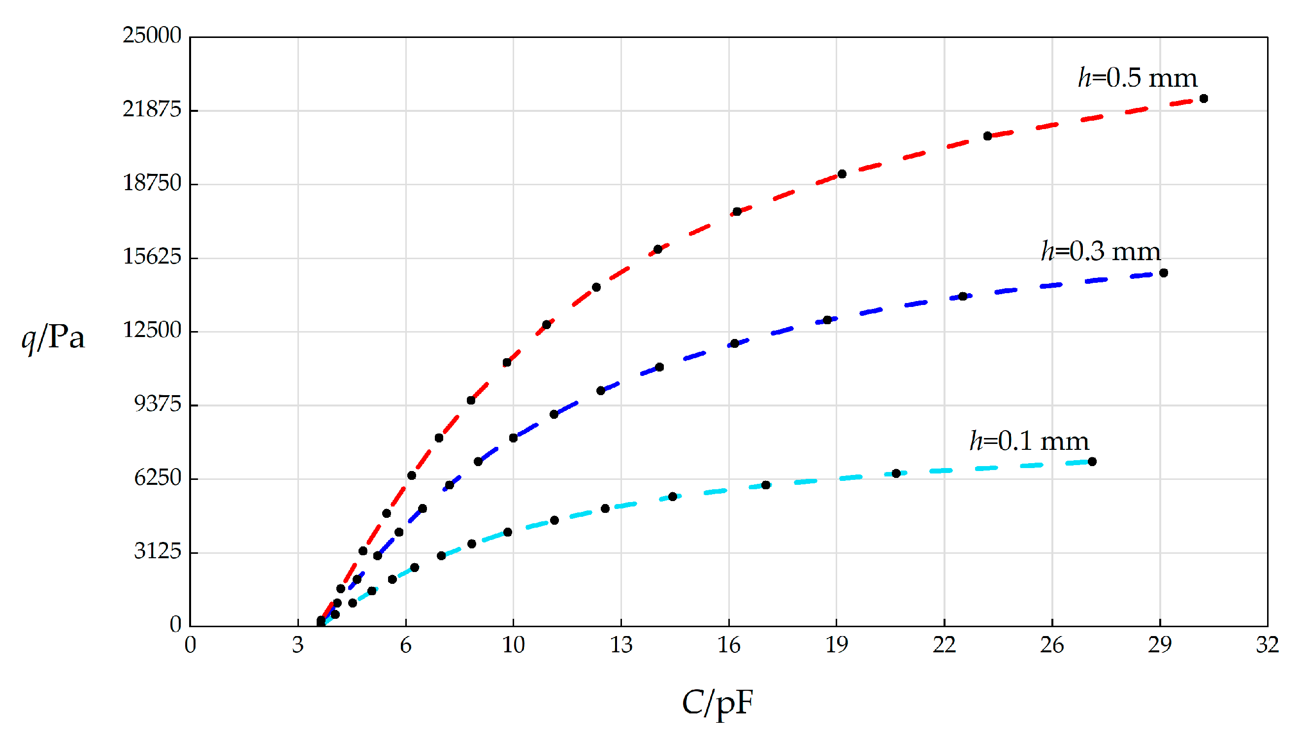 Sensors 25 03760 g007