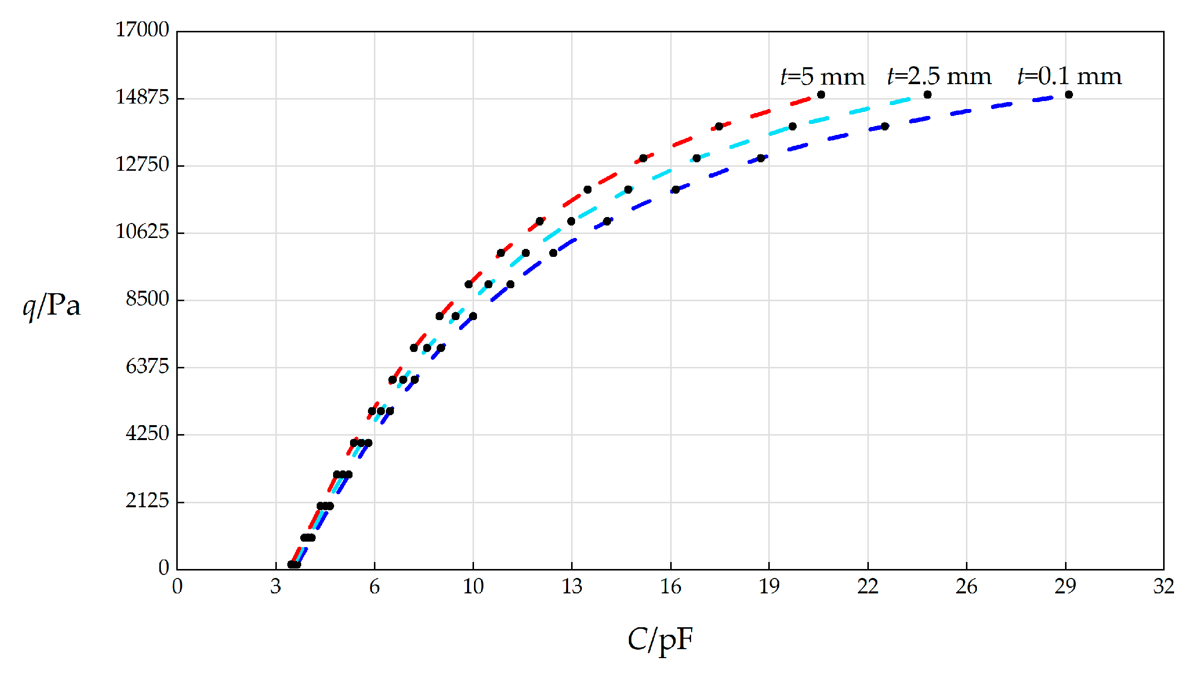 Sensors 25 03760 g008