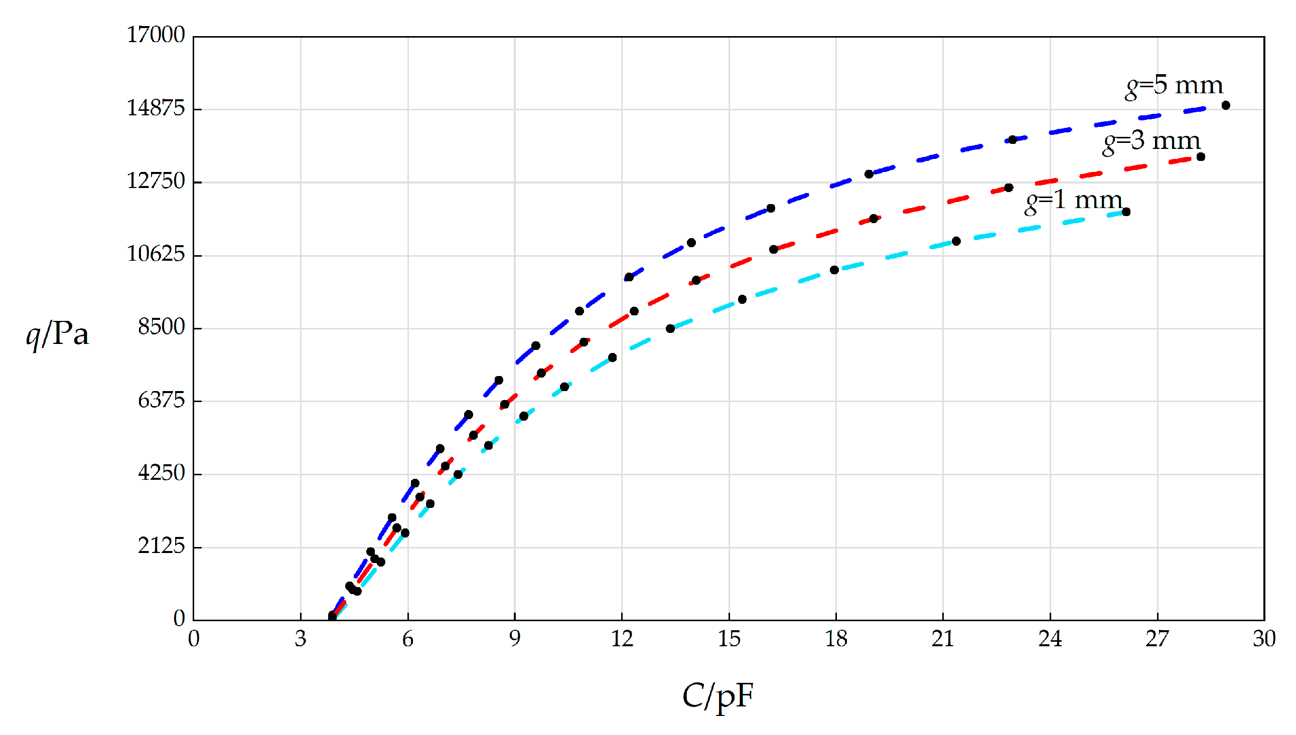 Sensors 25 03760 g011