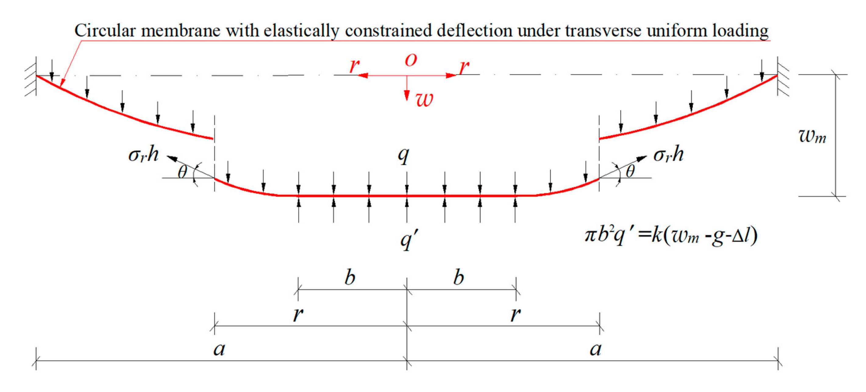 Sensors 25 03760 g0a2