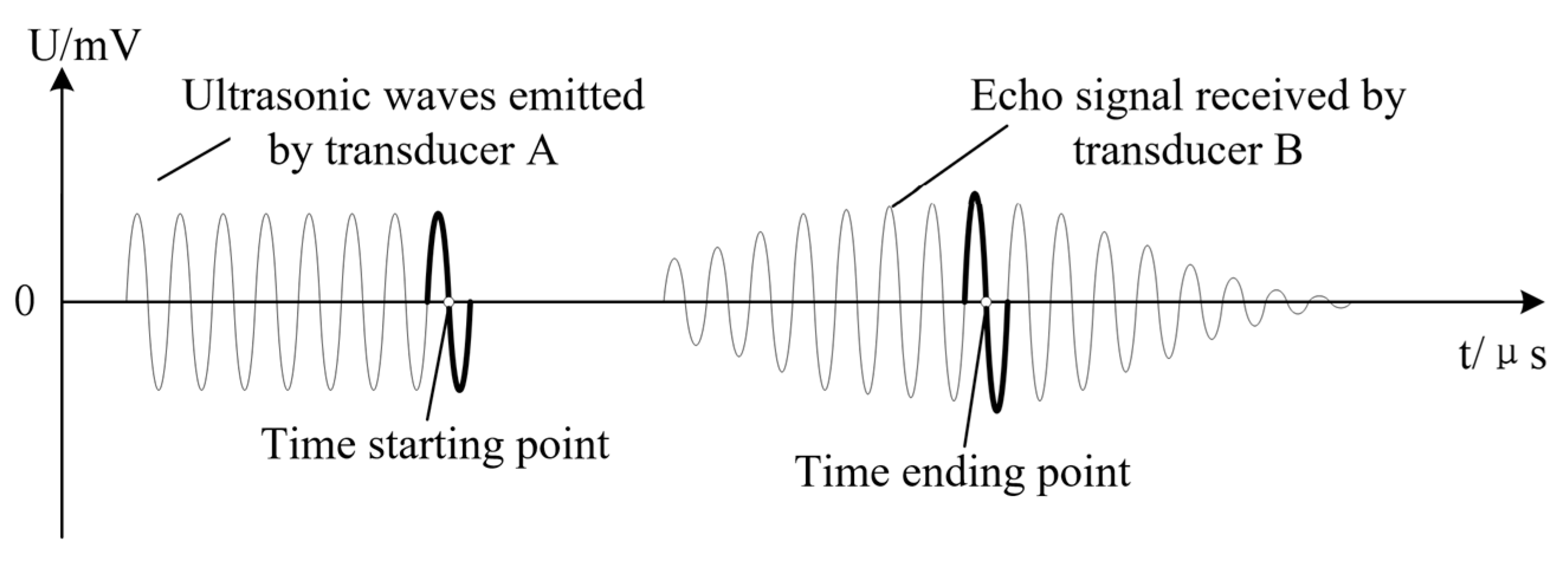 Sensors 25 03761 g003