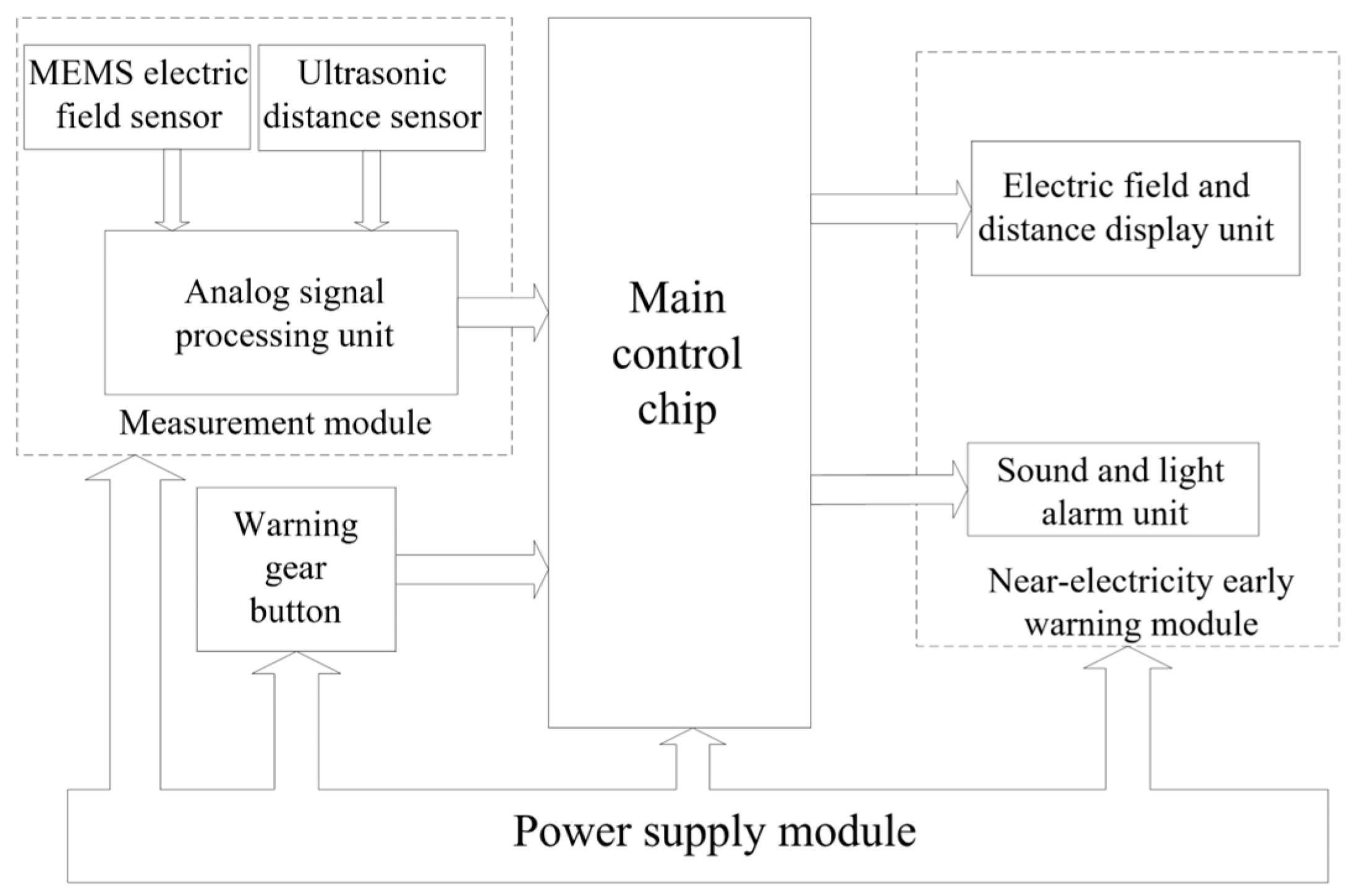 Sensors 25 03761 g010