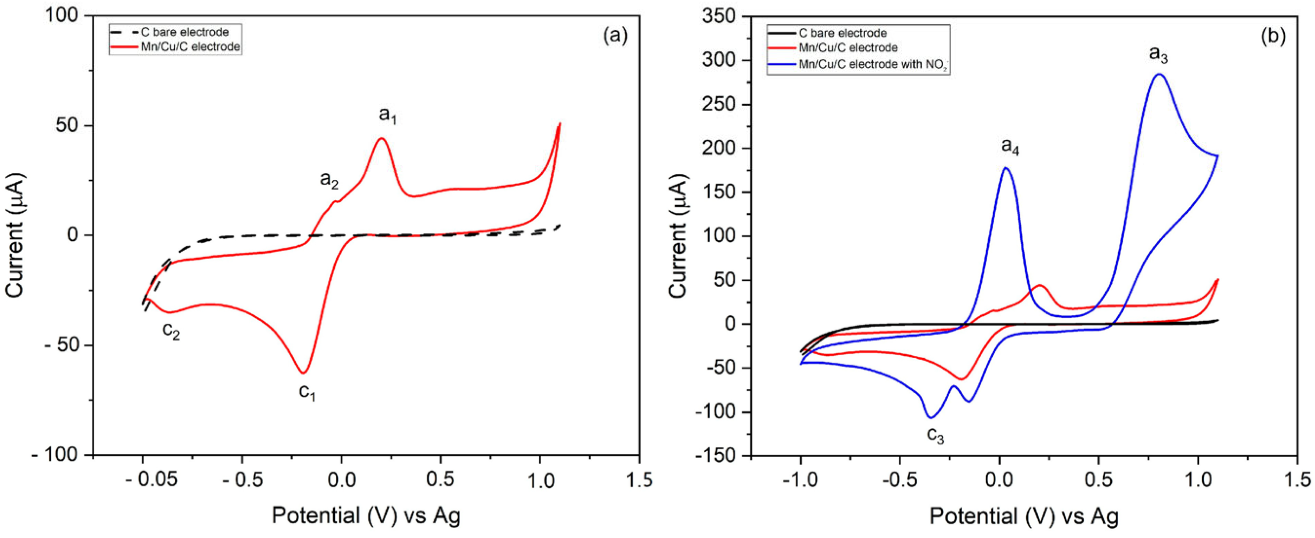 Sensors 25 03764 g003