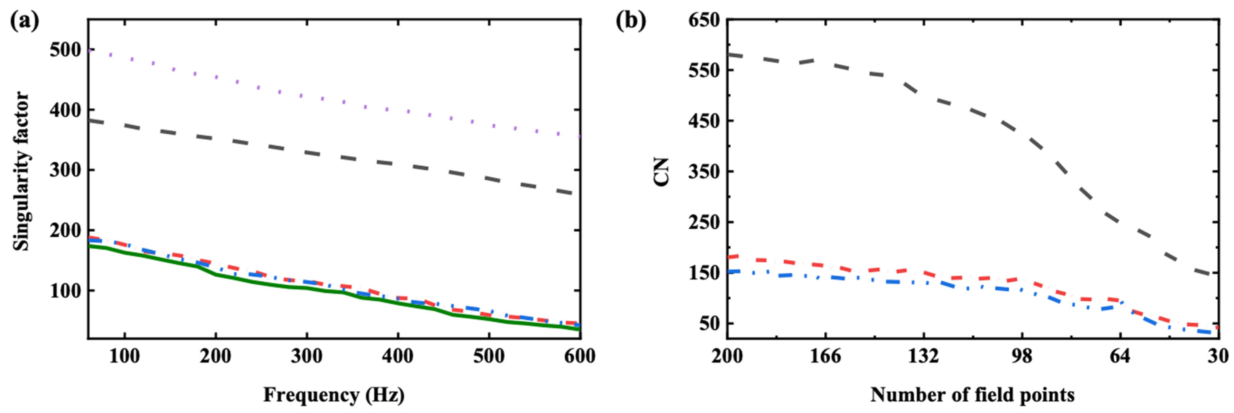 Sensors 25 03767 g004