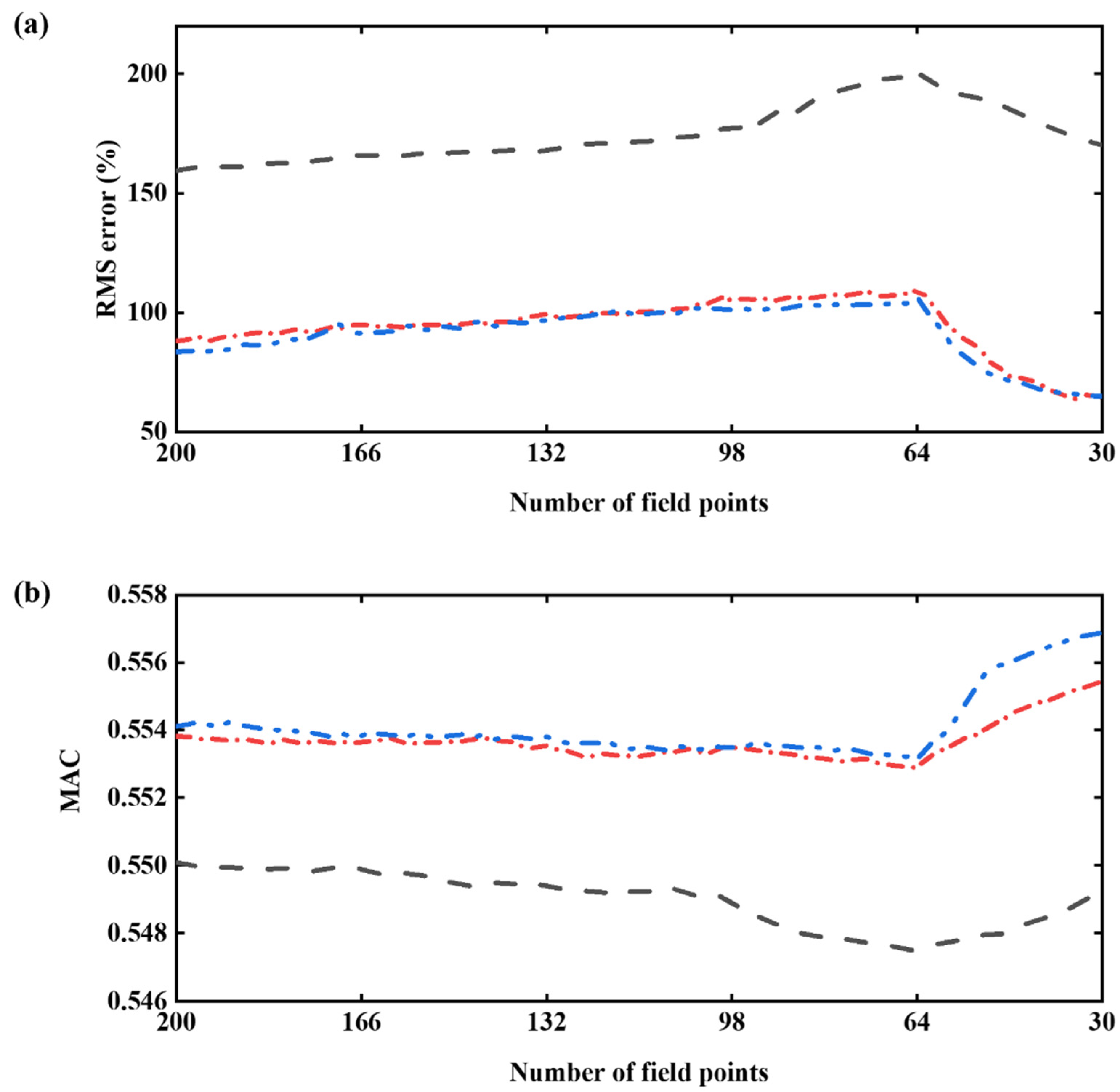 Sensors 25 03767 g005