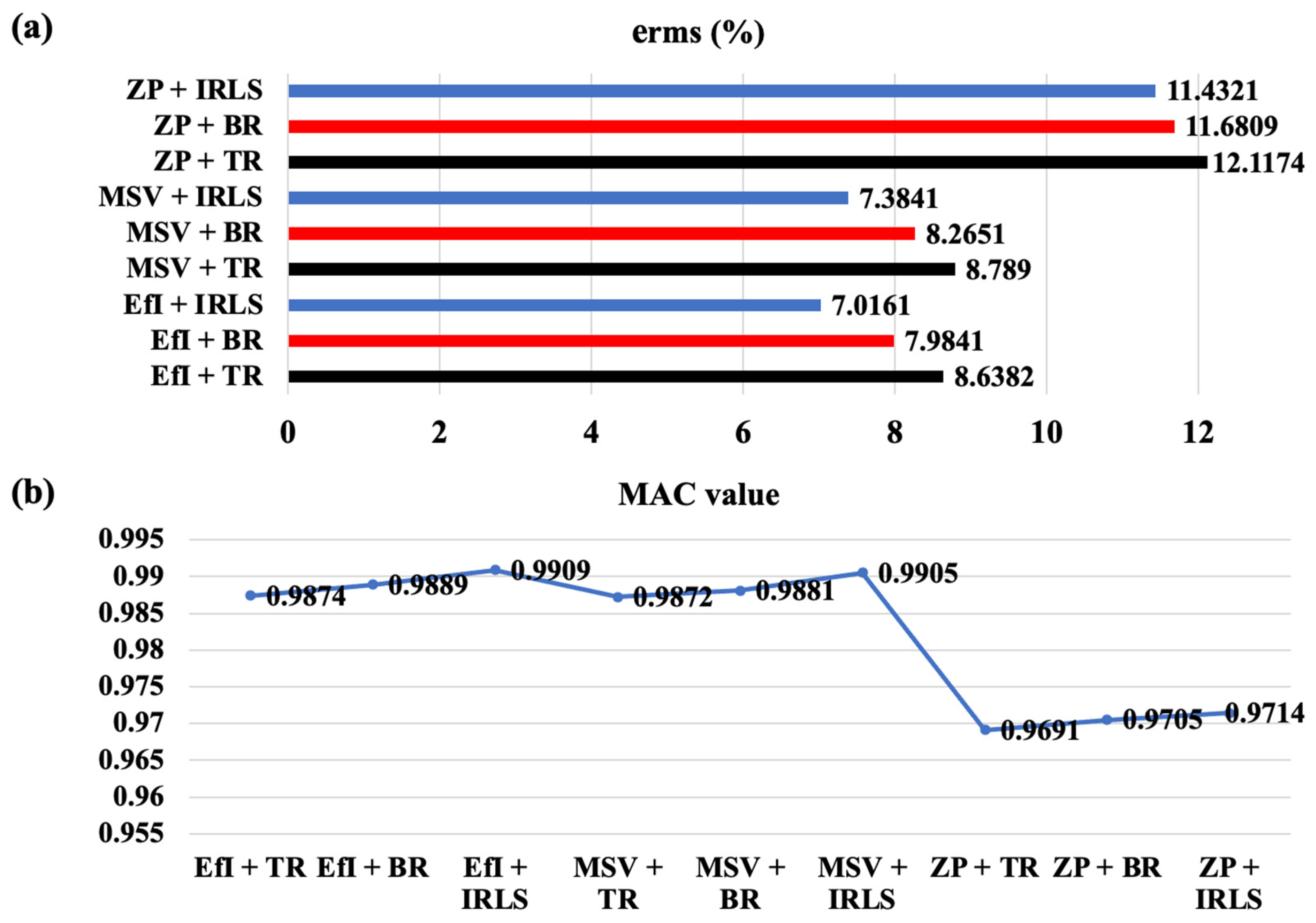 Sensors 25 03767 g007