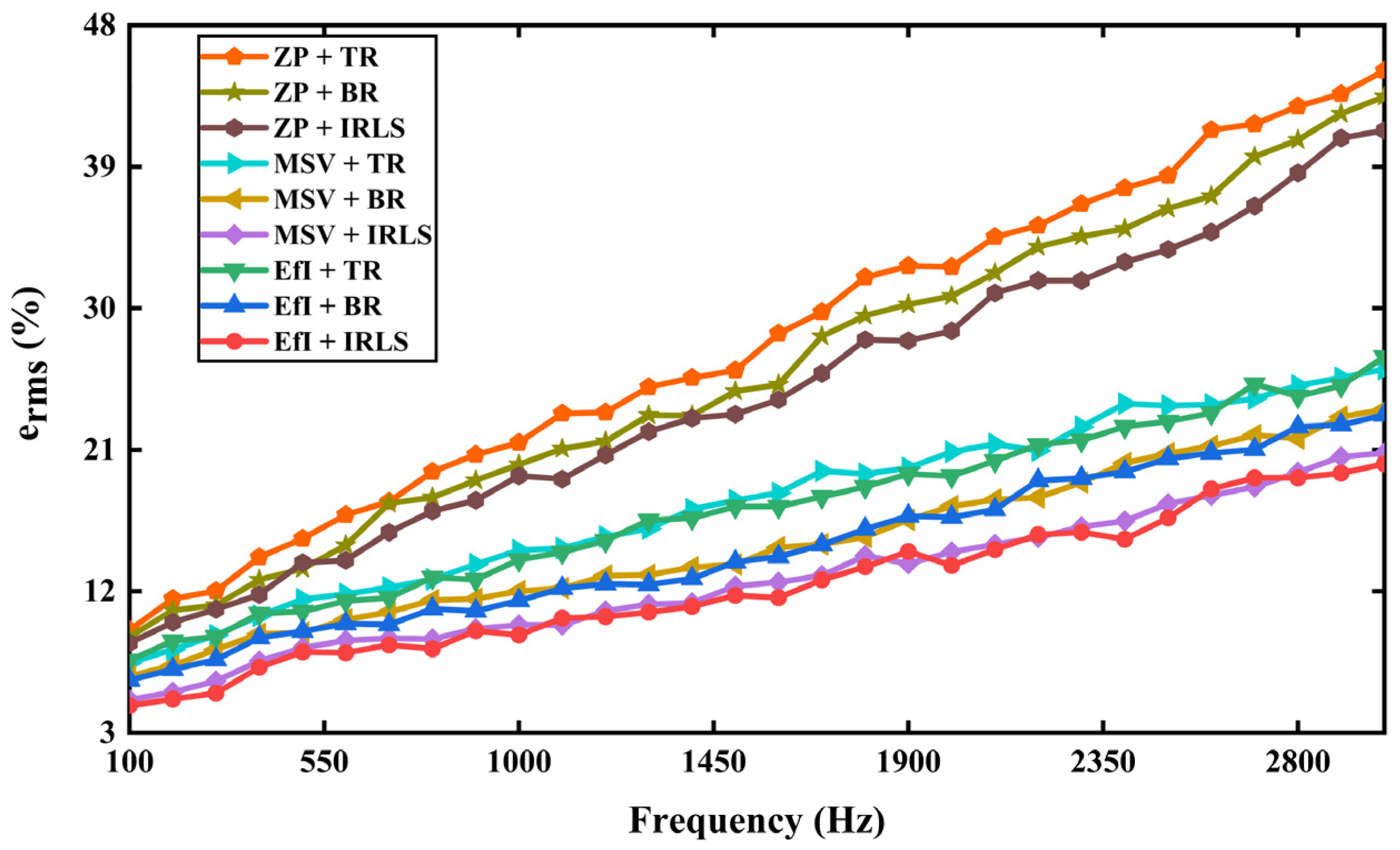 Sensors 25 03767 g008