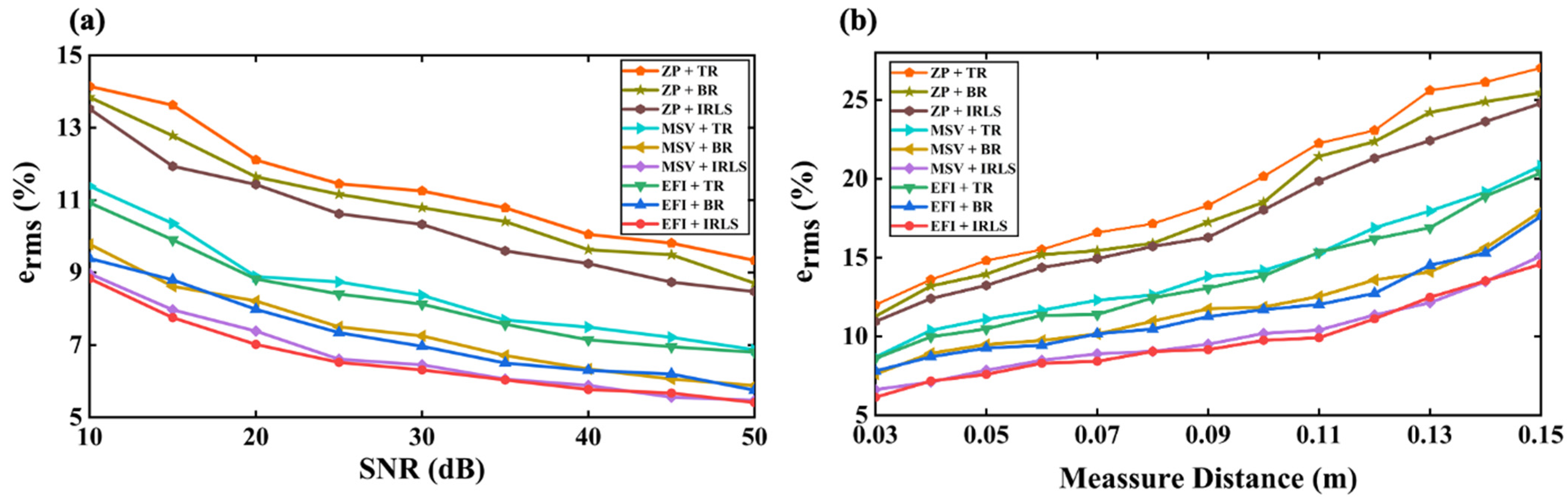 Sensors 25 03767 g009