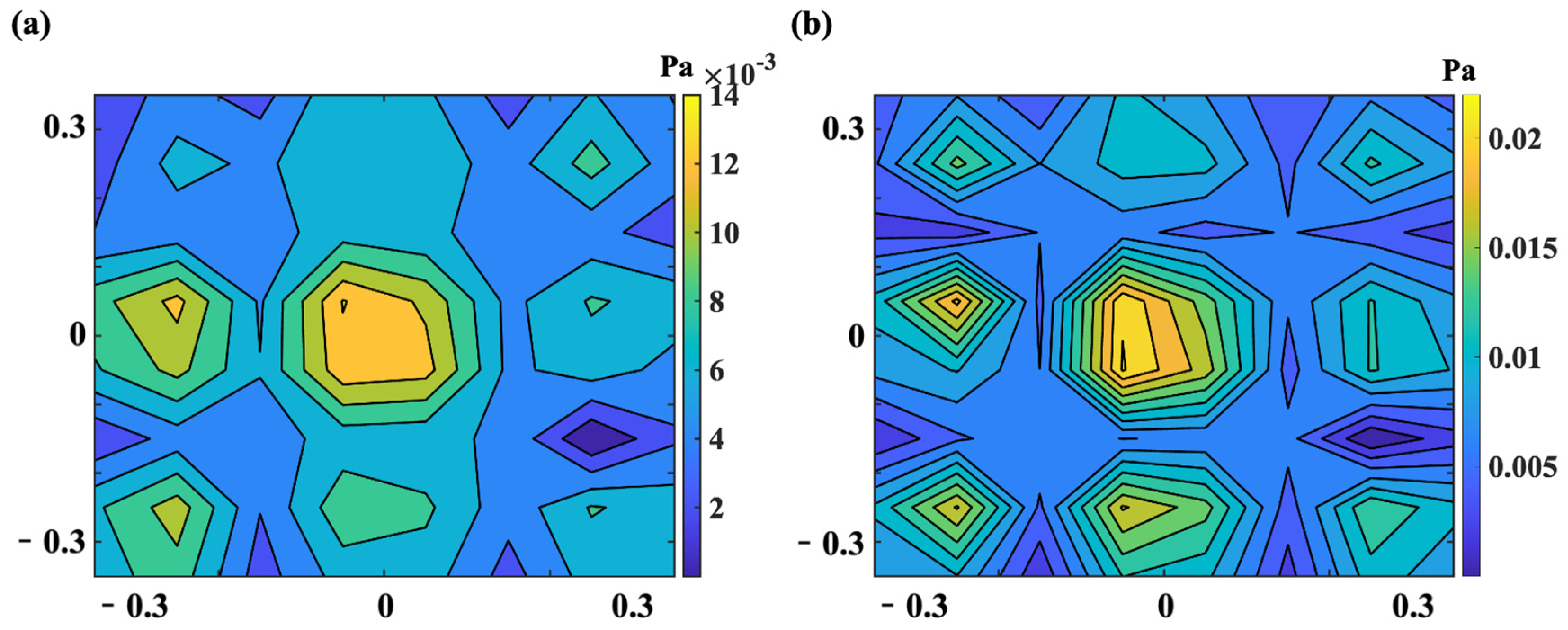 Sensors 25 03767 g011