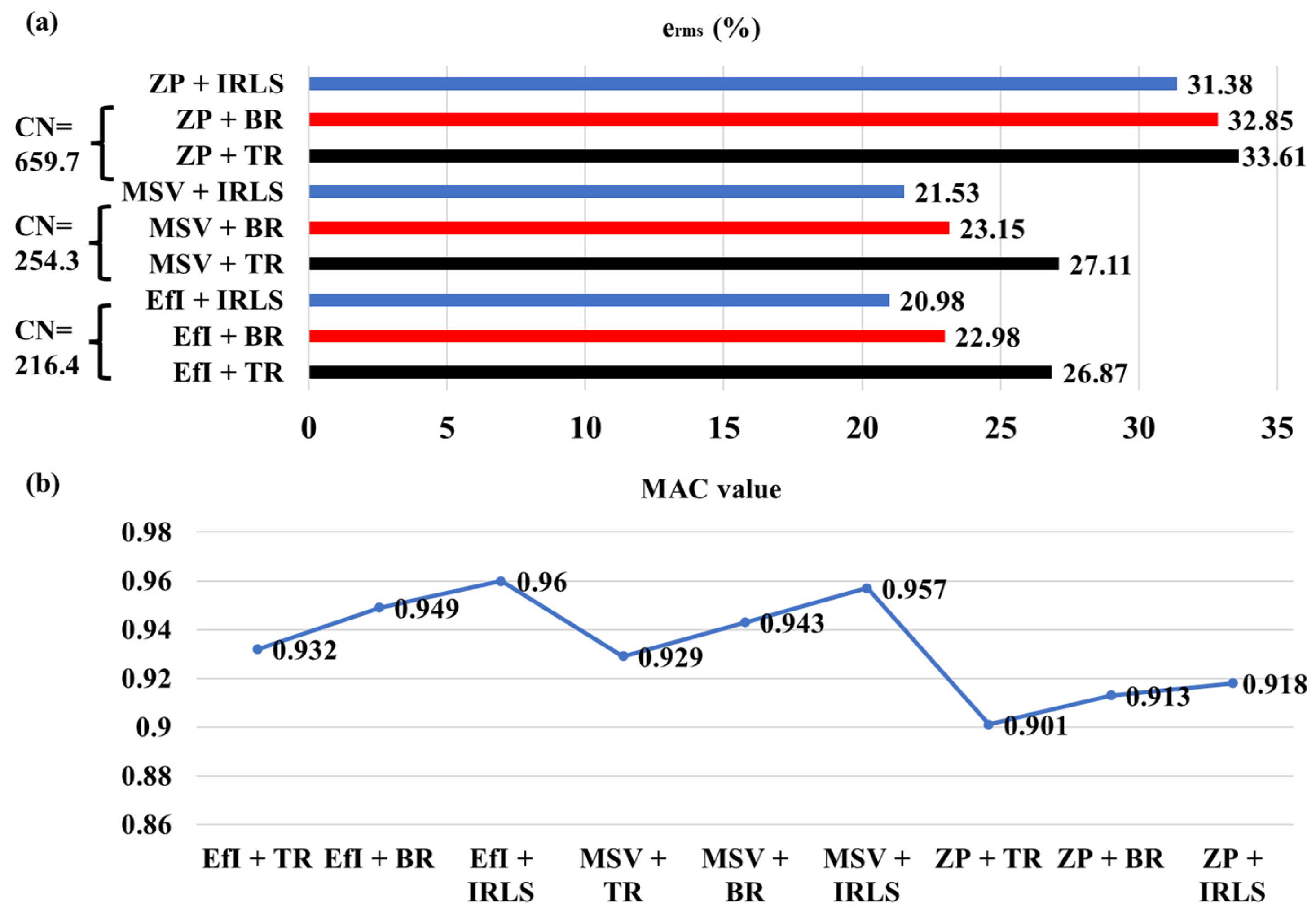 Sensors 25 03767 g014