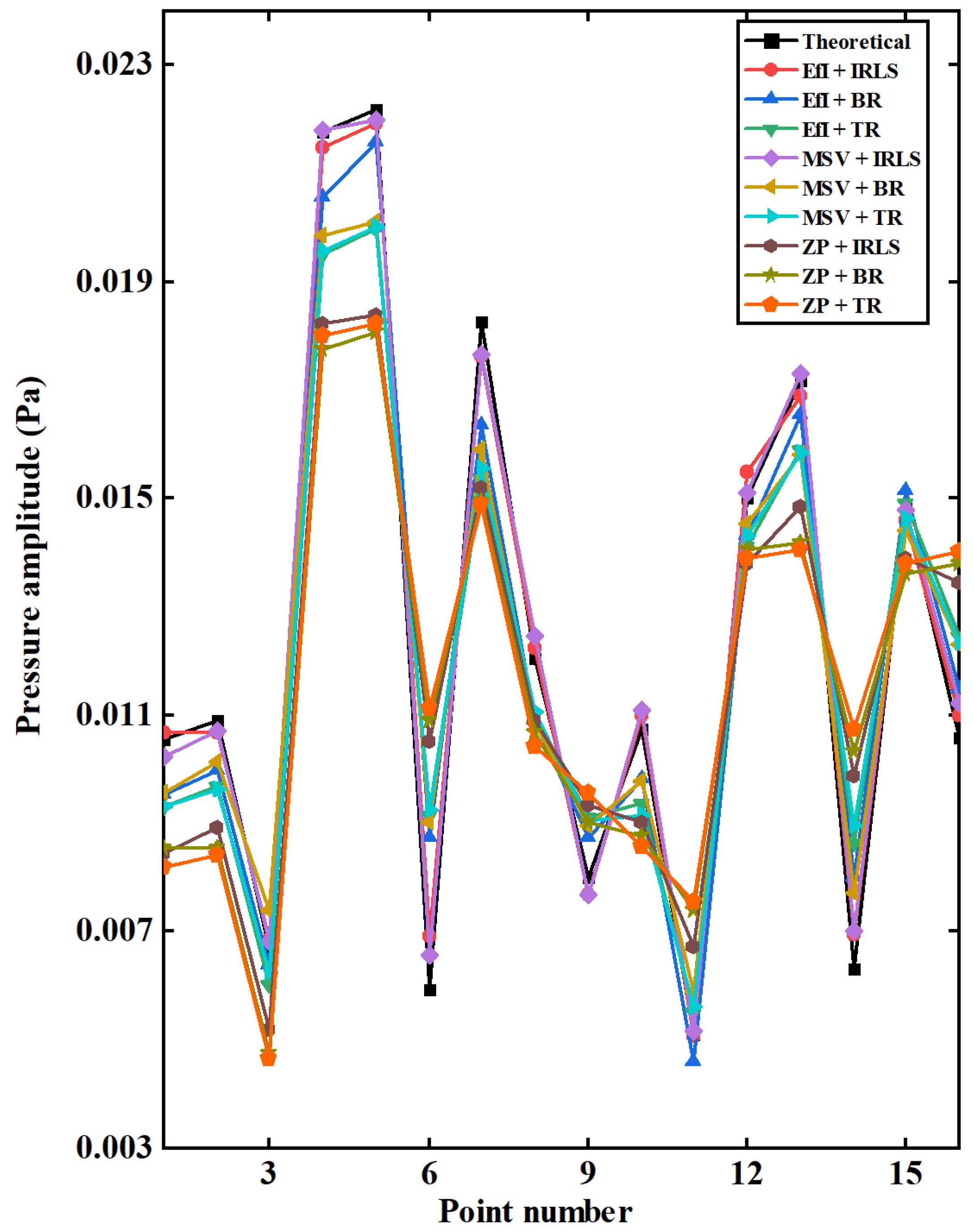 Sensors 25 03767 g015