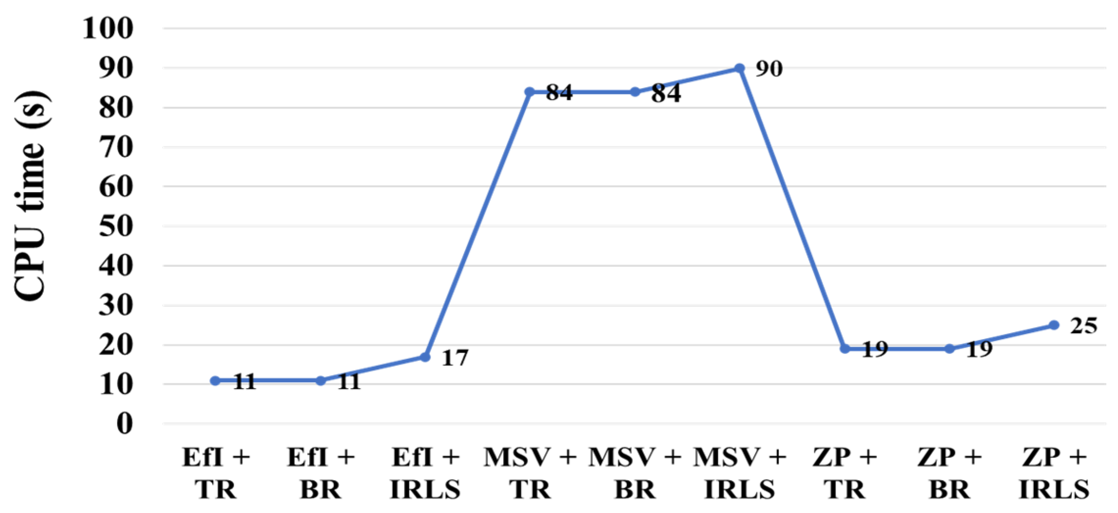 Sensors 25 03767 g0a1