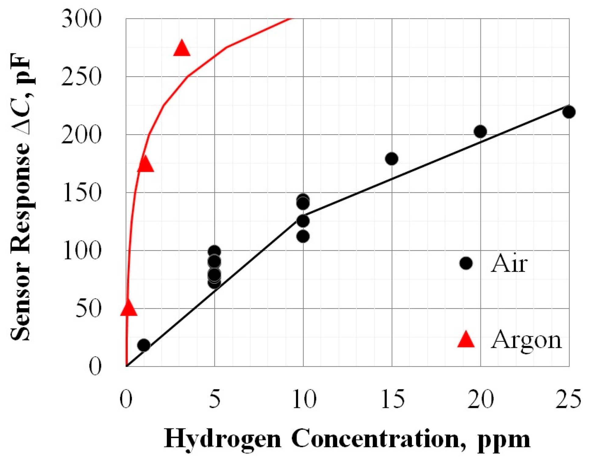 Sensors 25 03771 g004