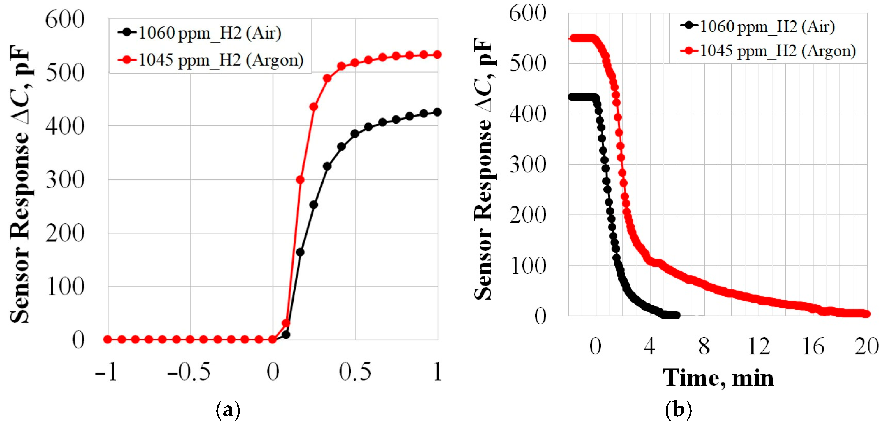 Sensors 25 03771 g005