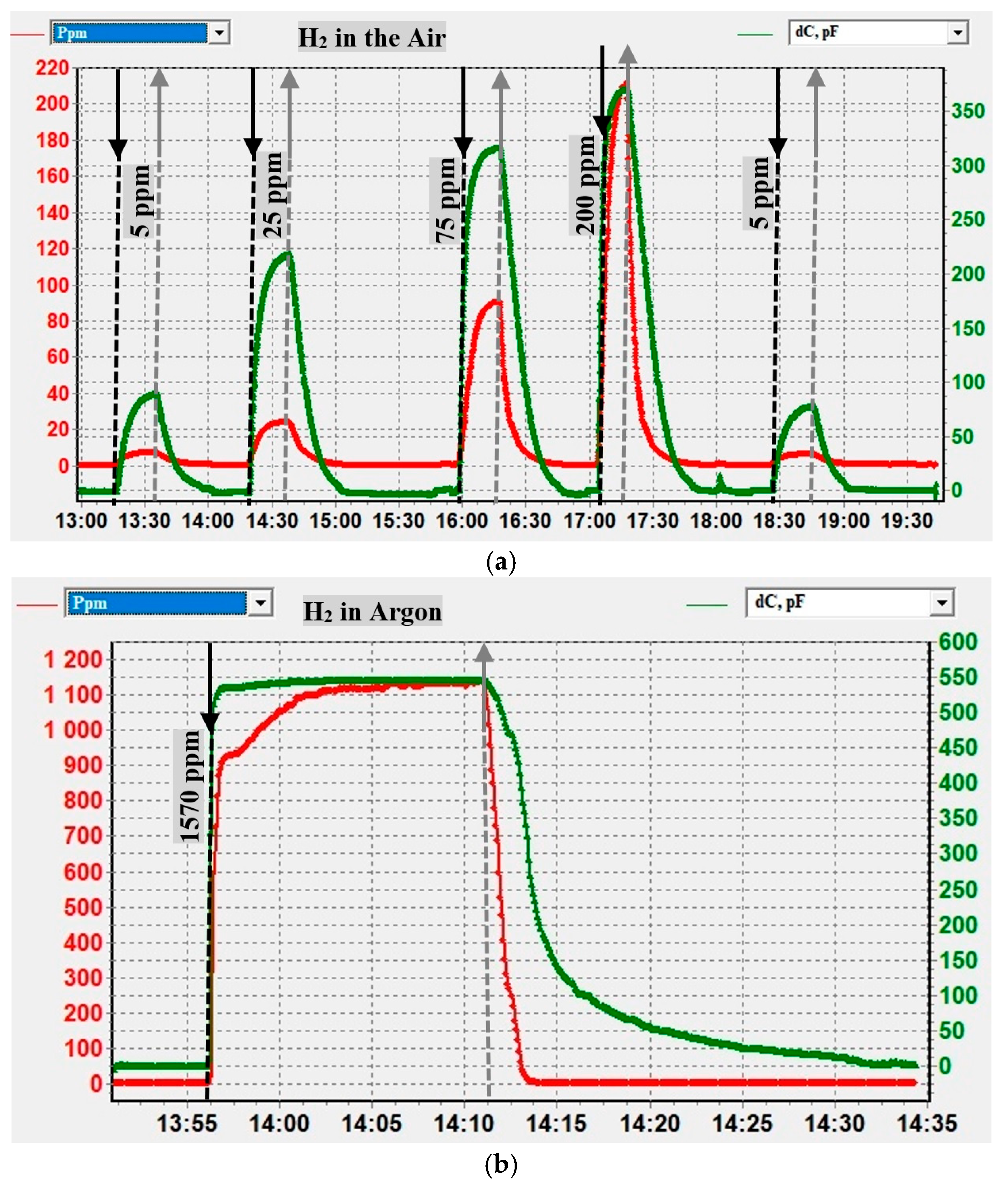 Sensors 25 03771 g006
