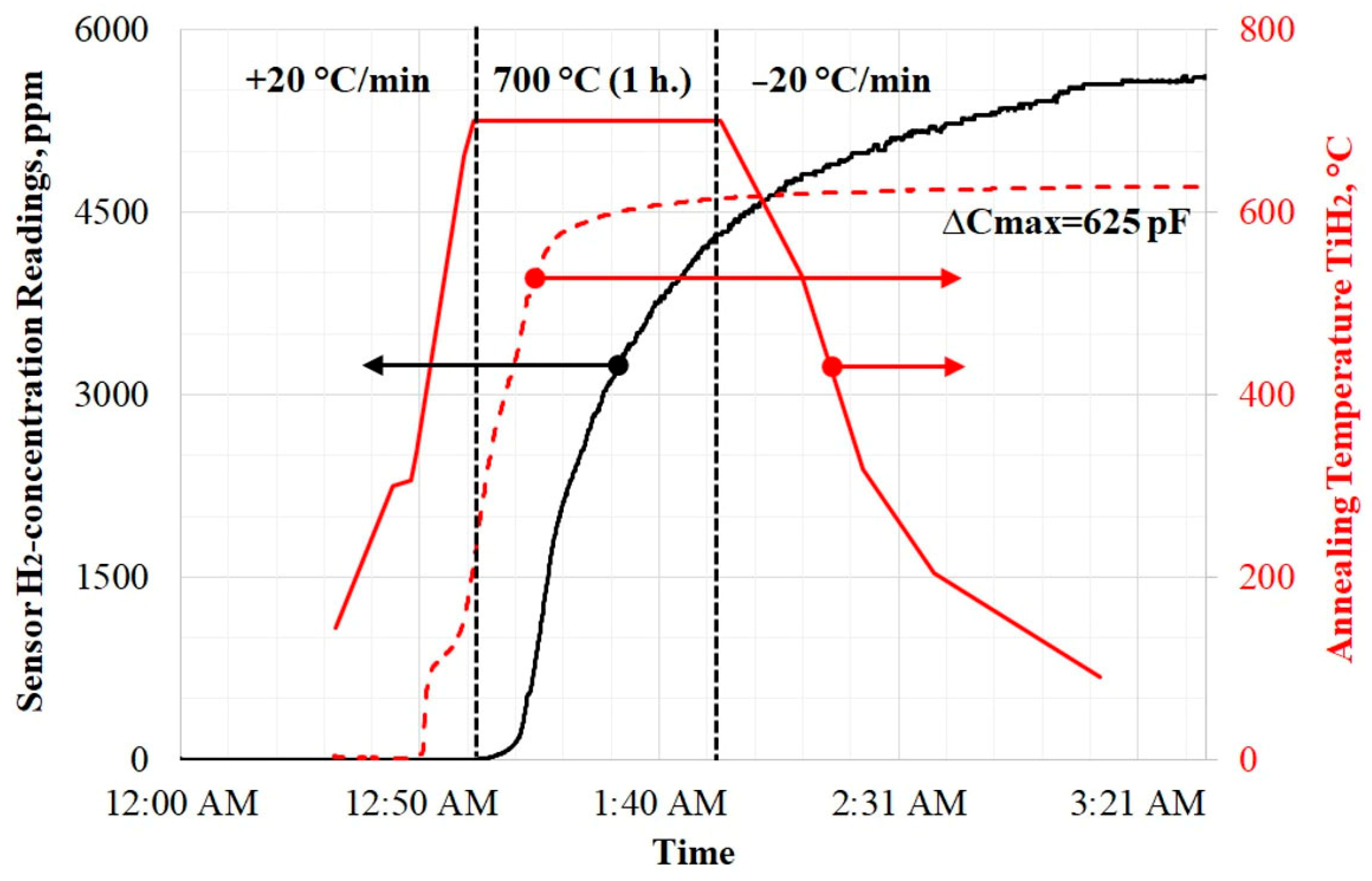 Sensors 25 03771 g007