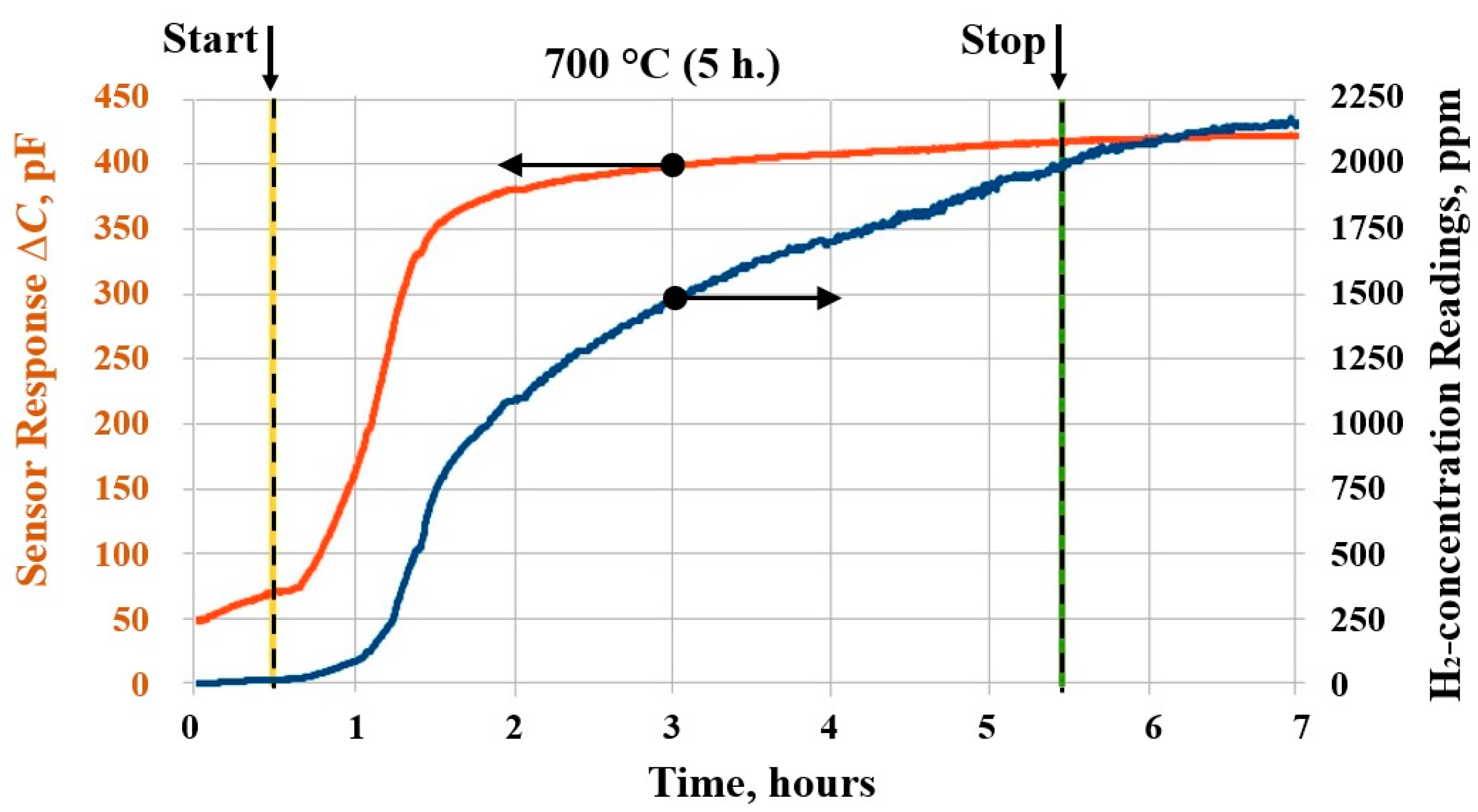 Sensors 25 03771 g008