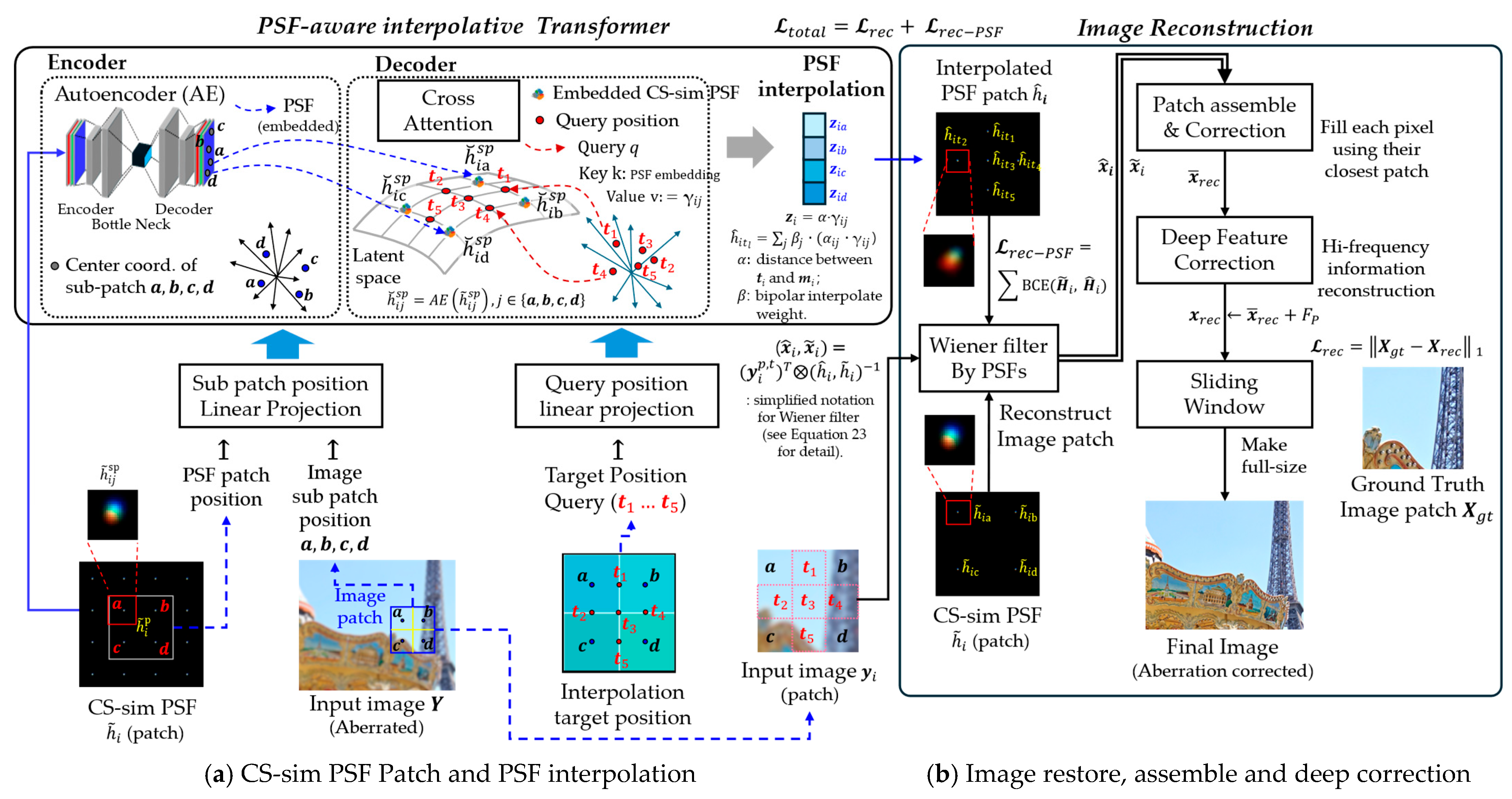 Sensors 25 03773 g002