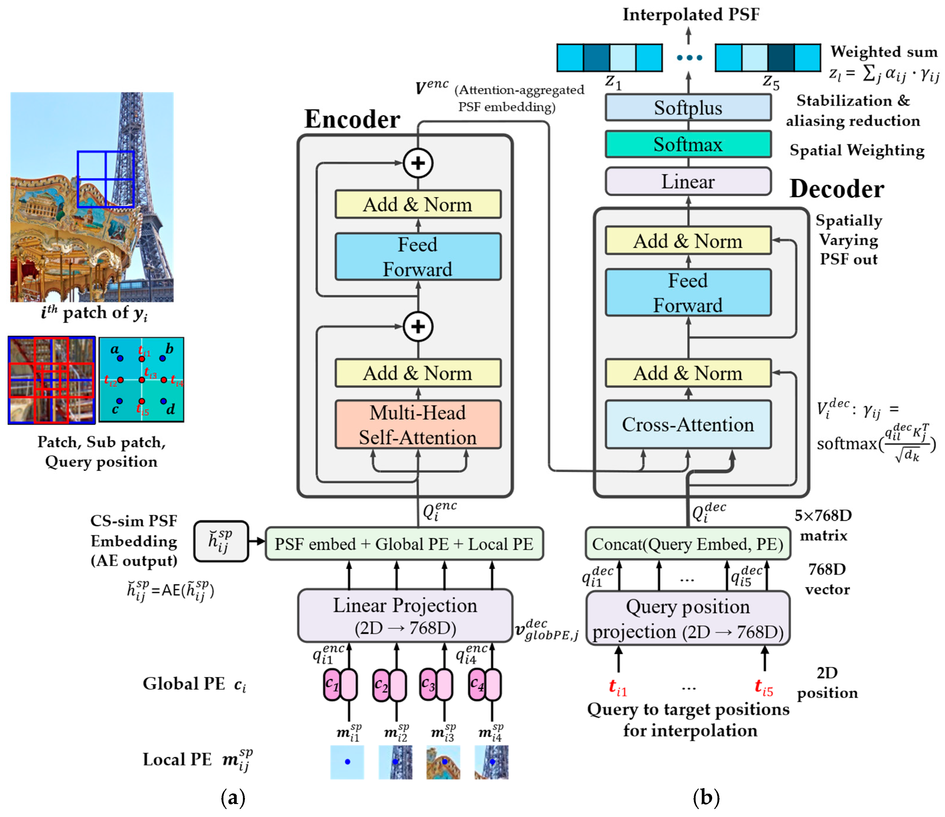 Sensors 25 03773 g004