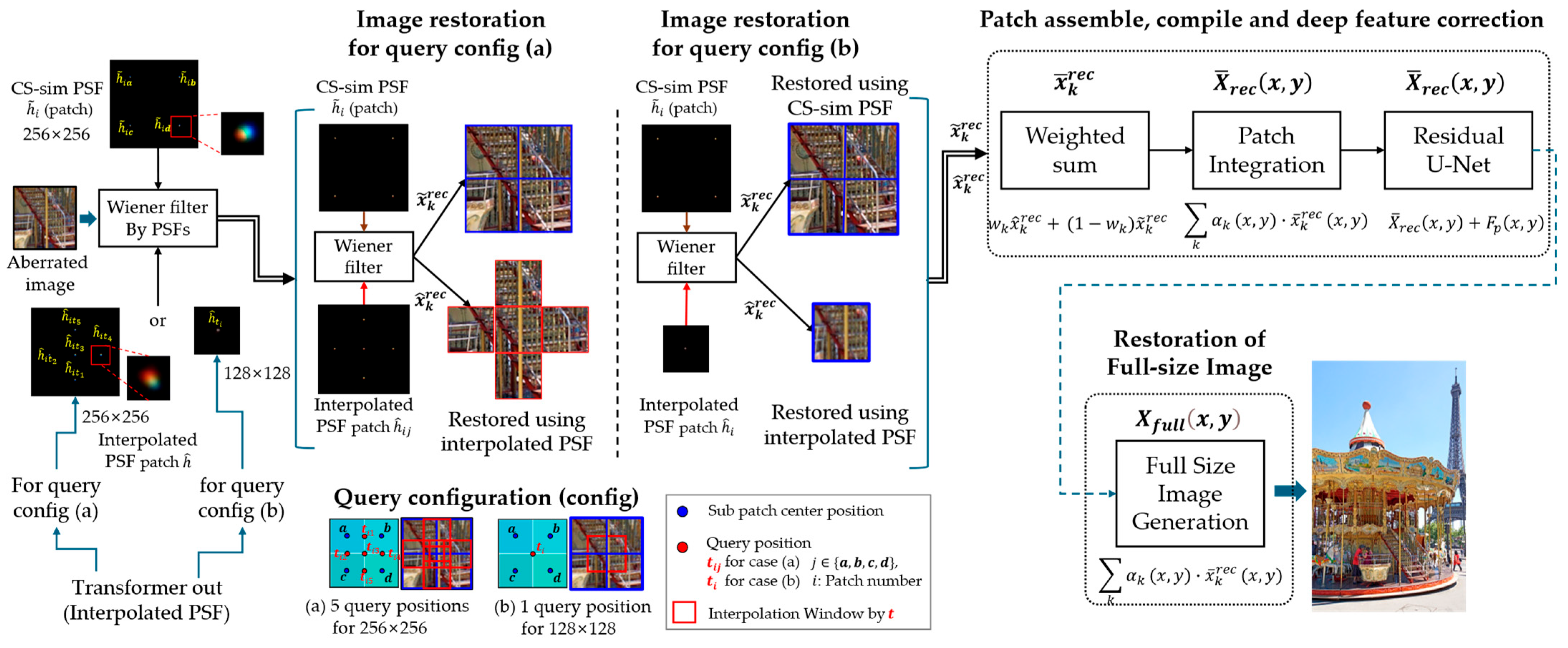Sensors 25 03773 g005
