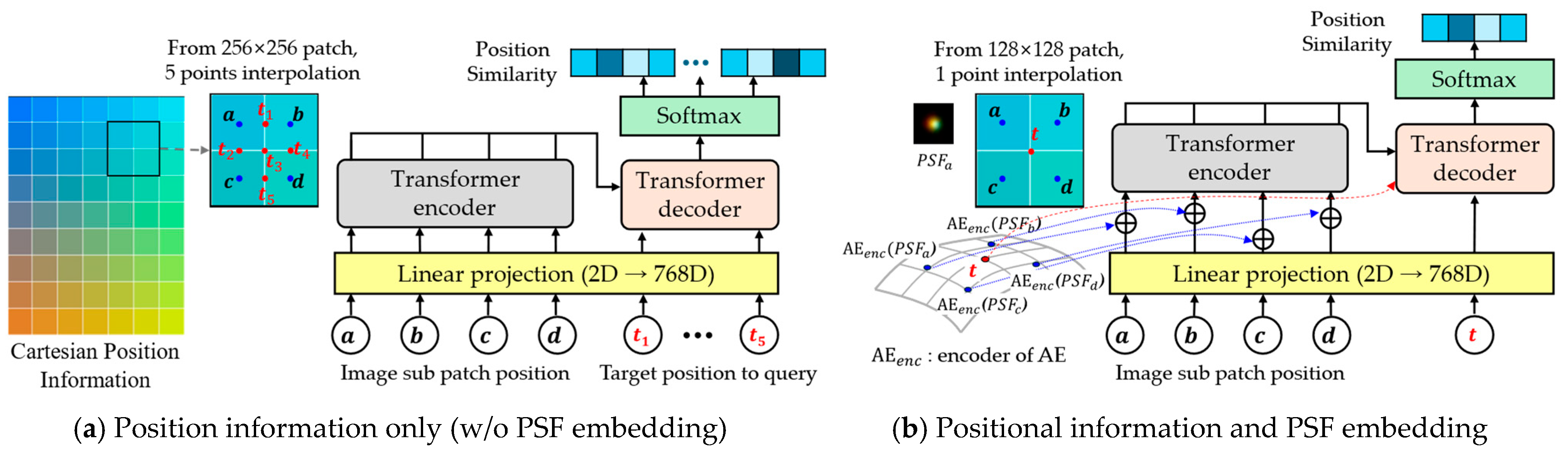 Sensors 25 03773 g010