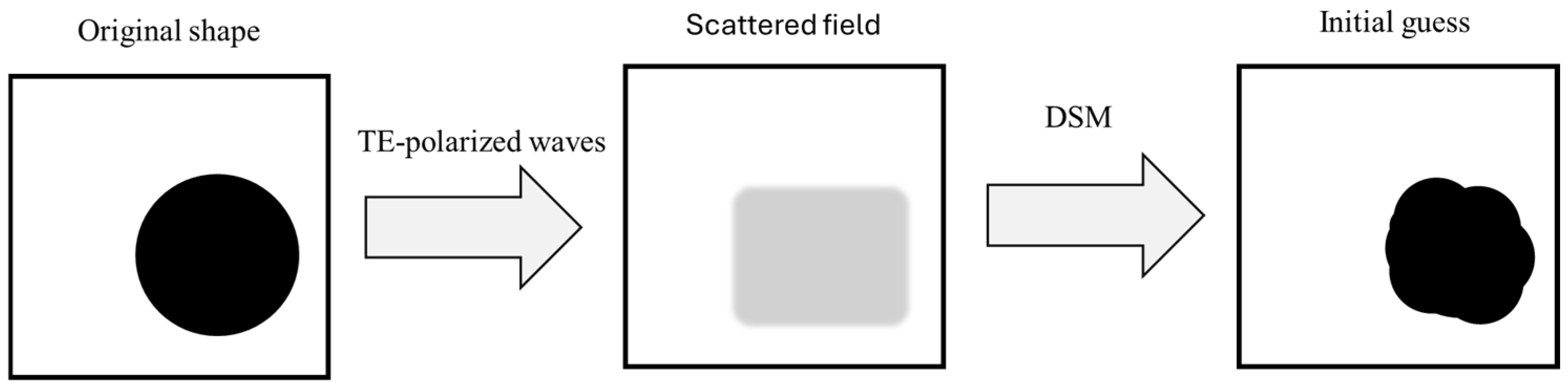 Sensors 25 03774 g002